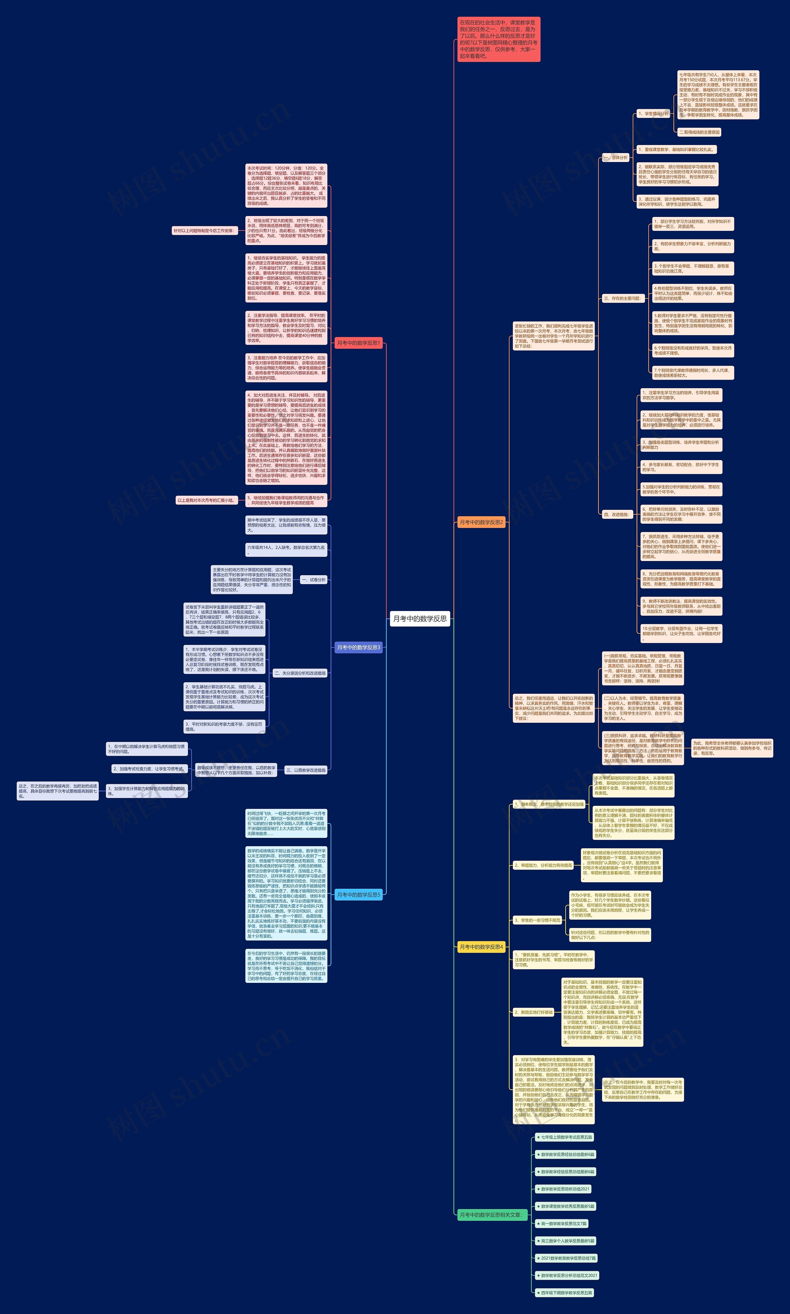月考中的数学反思思维导图