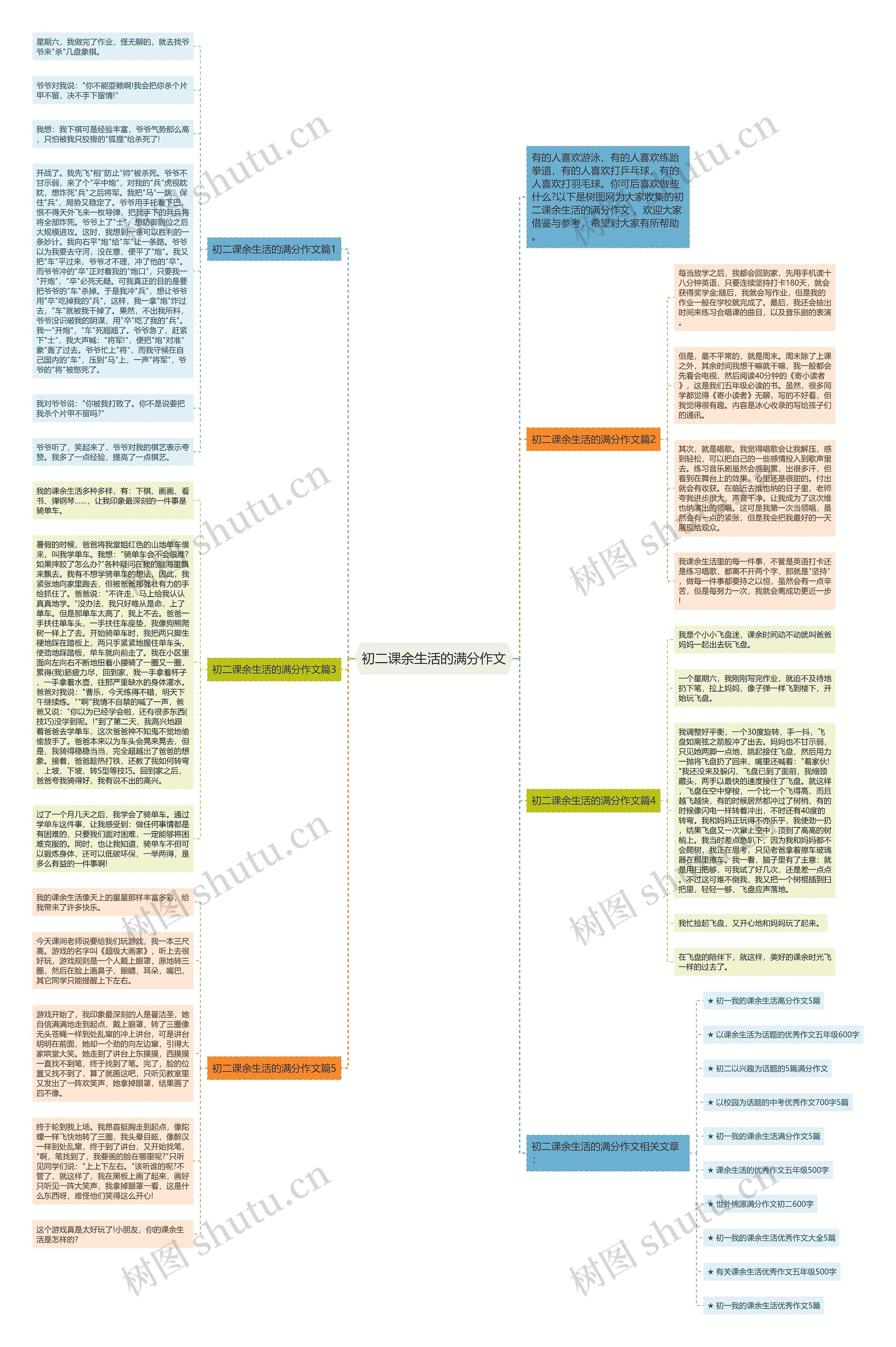 初二课余生活的满分作文思维导图