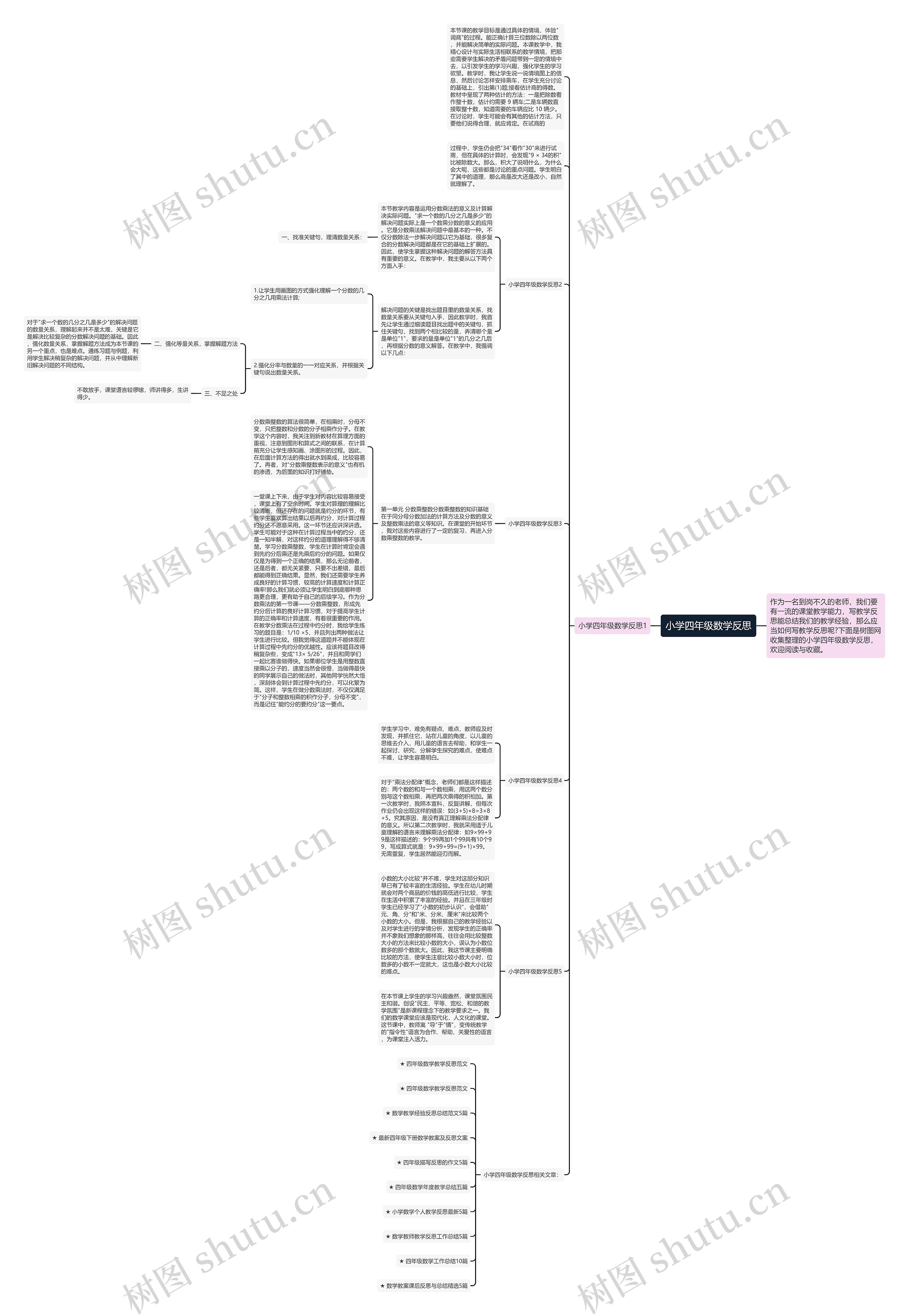 小学四年级数学反思思维导图高清图 小学四年级数学反思思维导图