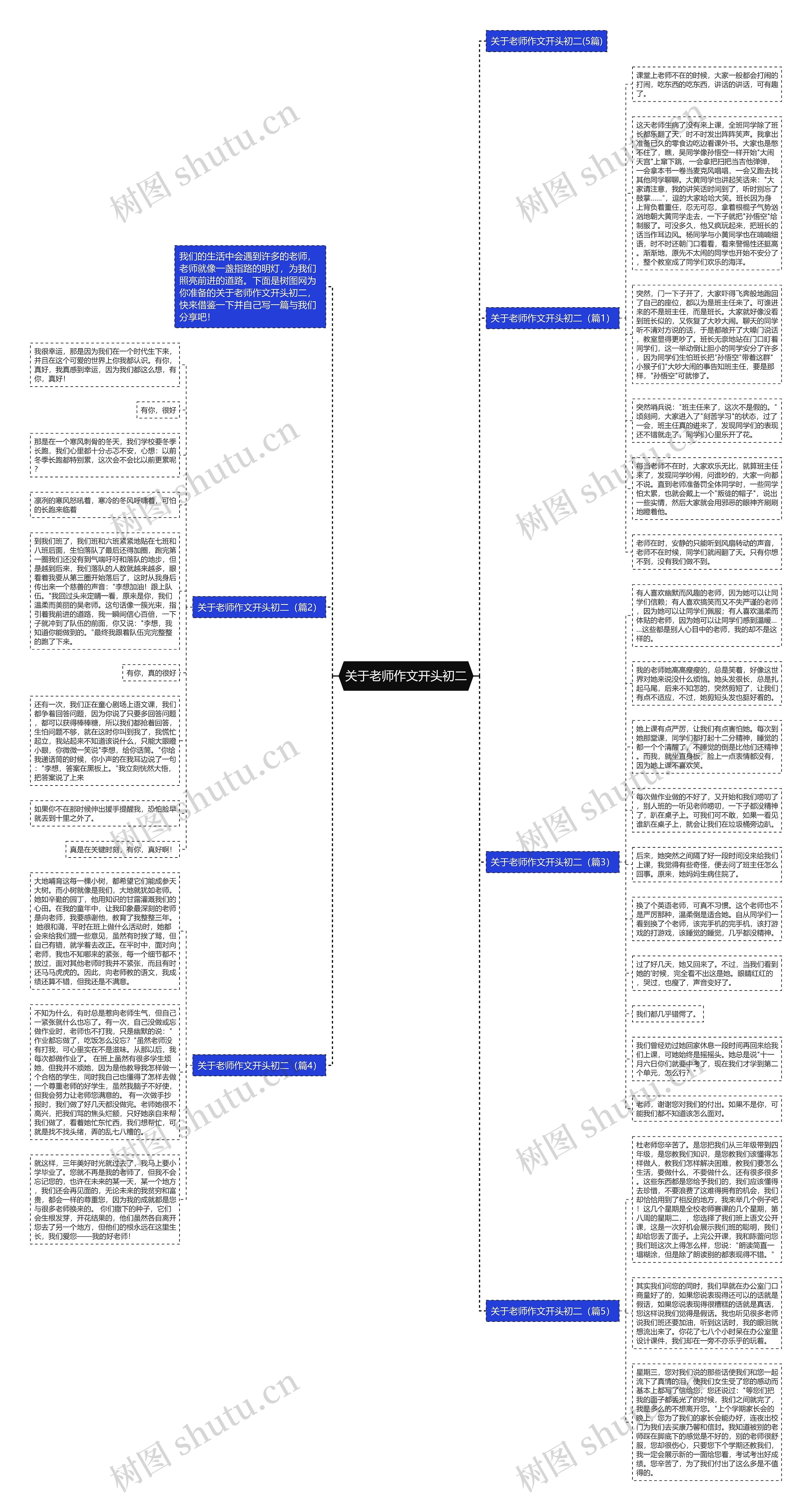 关于老师作文开头初二思维导图