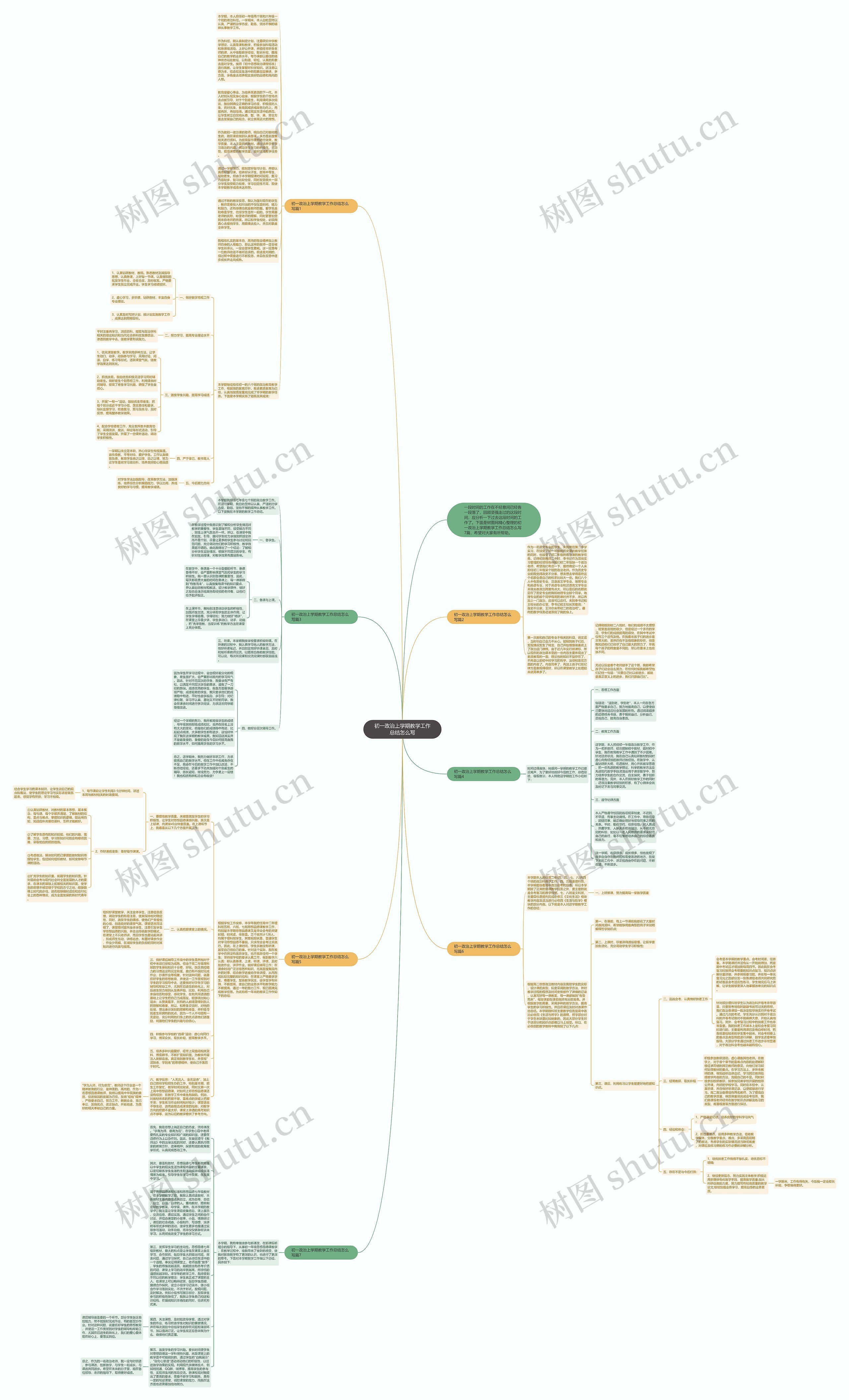 初一政治上学期教学工作总结怎么写思维导图