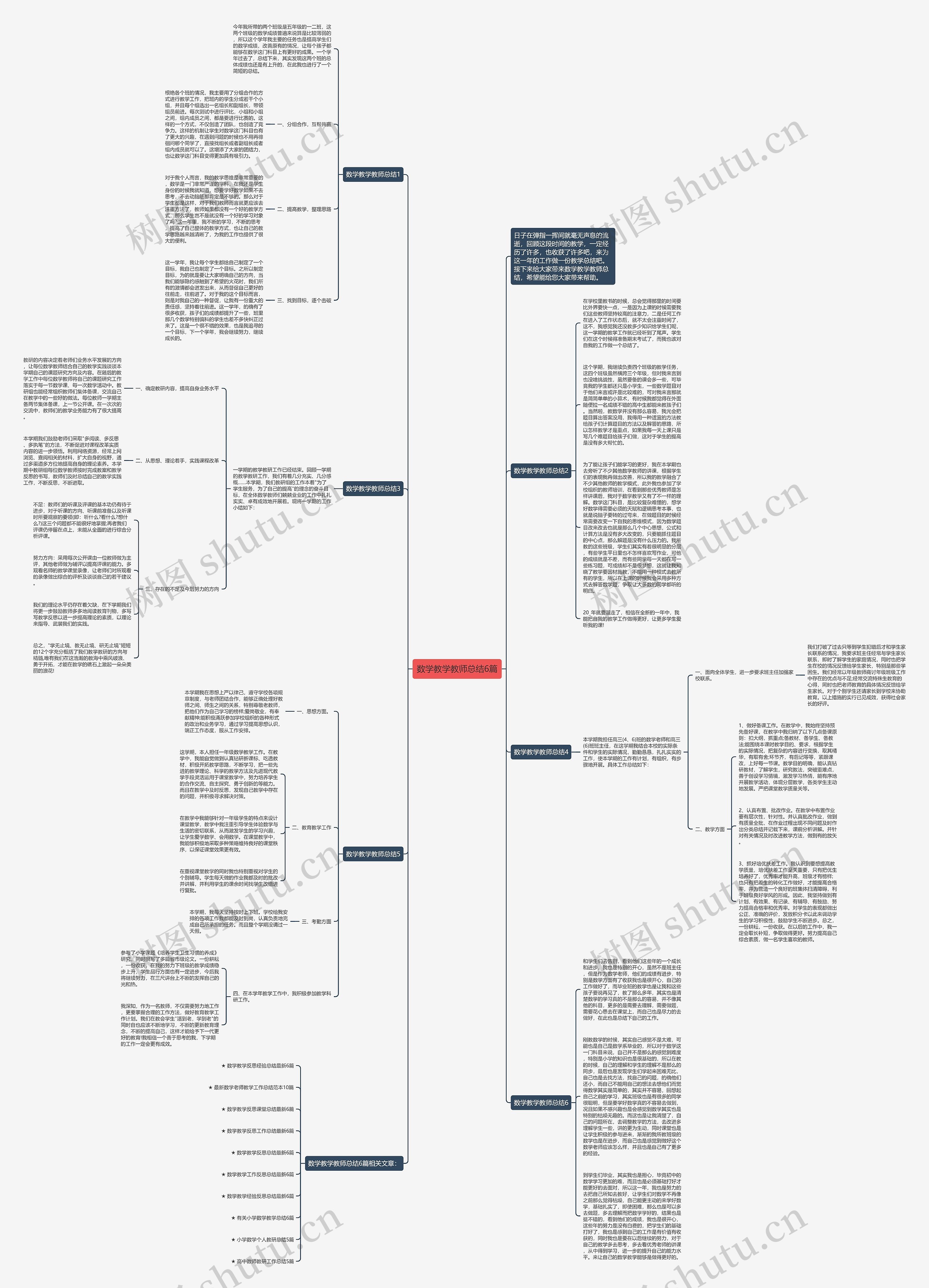 数学教学教师总结6篇思维导图高清图 数学教学教师总结6篇思维导图