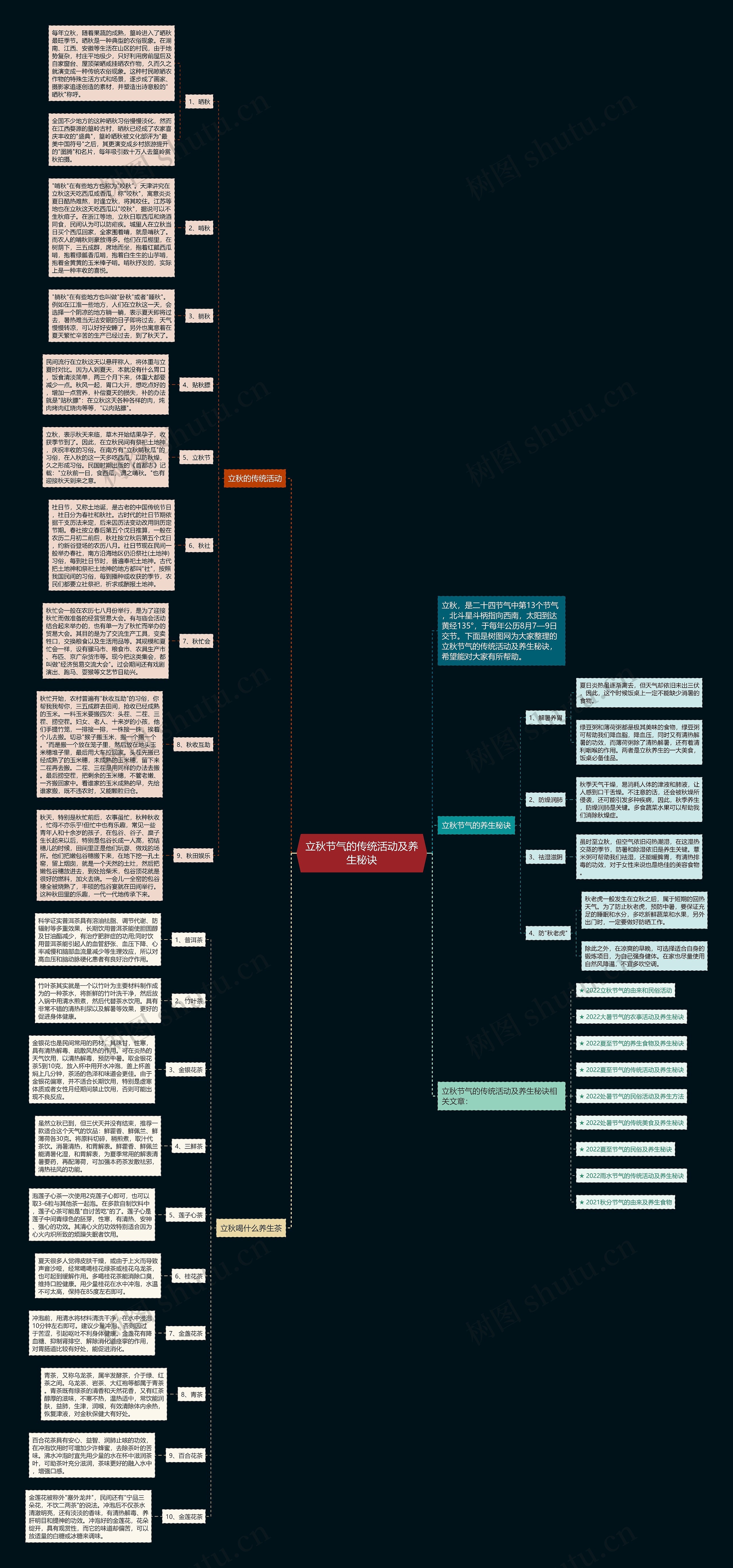 立秋节气的传统活动及养生秘诀思维导图