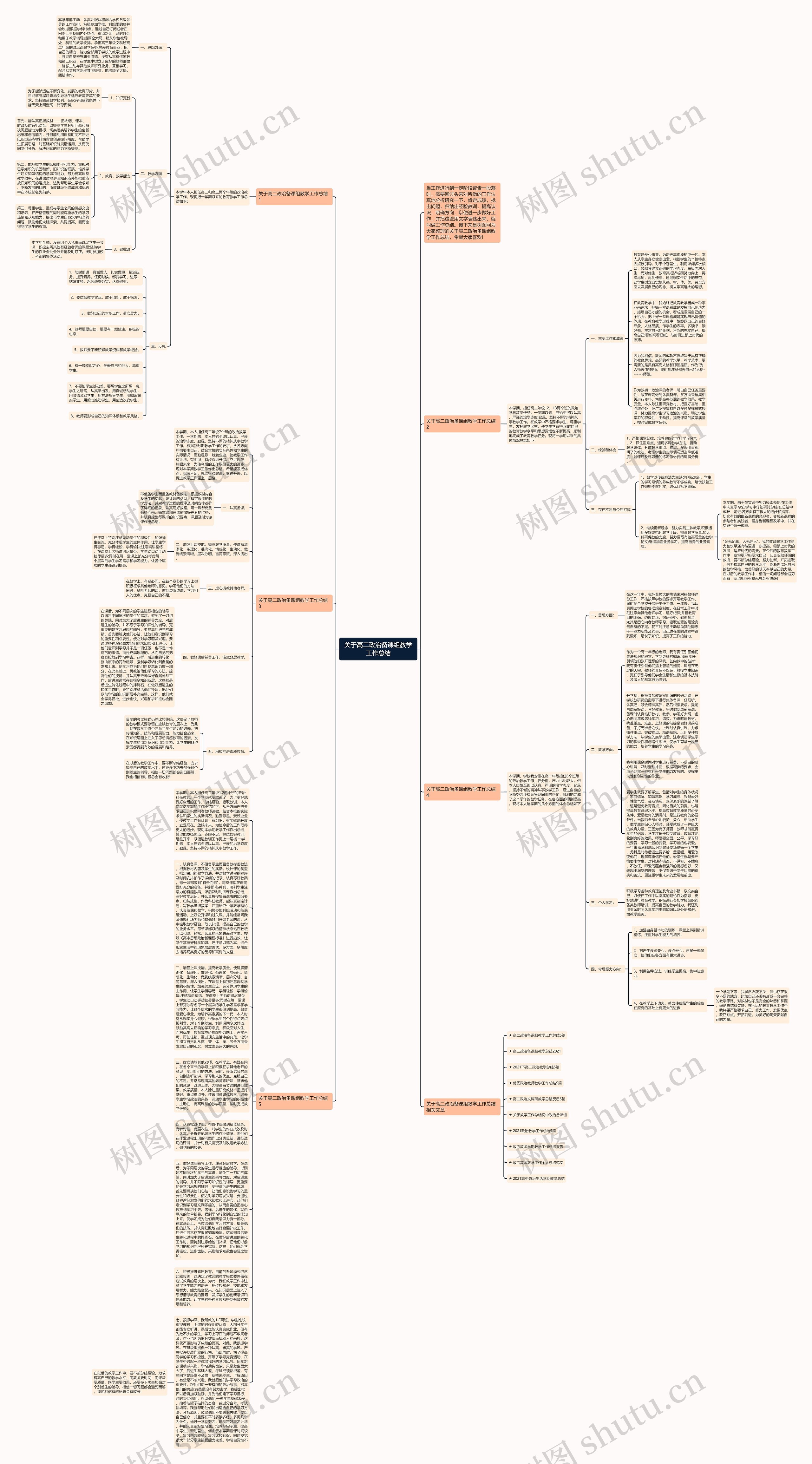 关于高二政治备课组教学工作总结思维导图