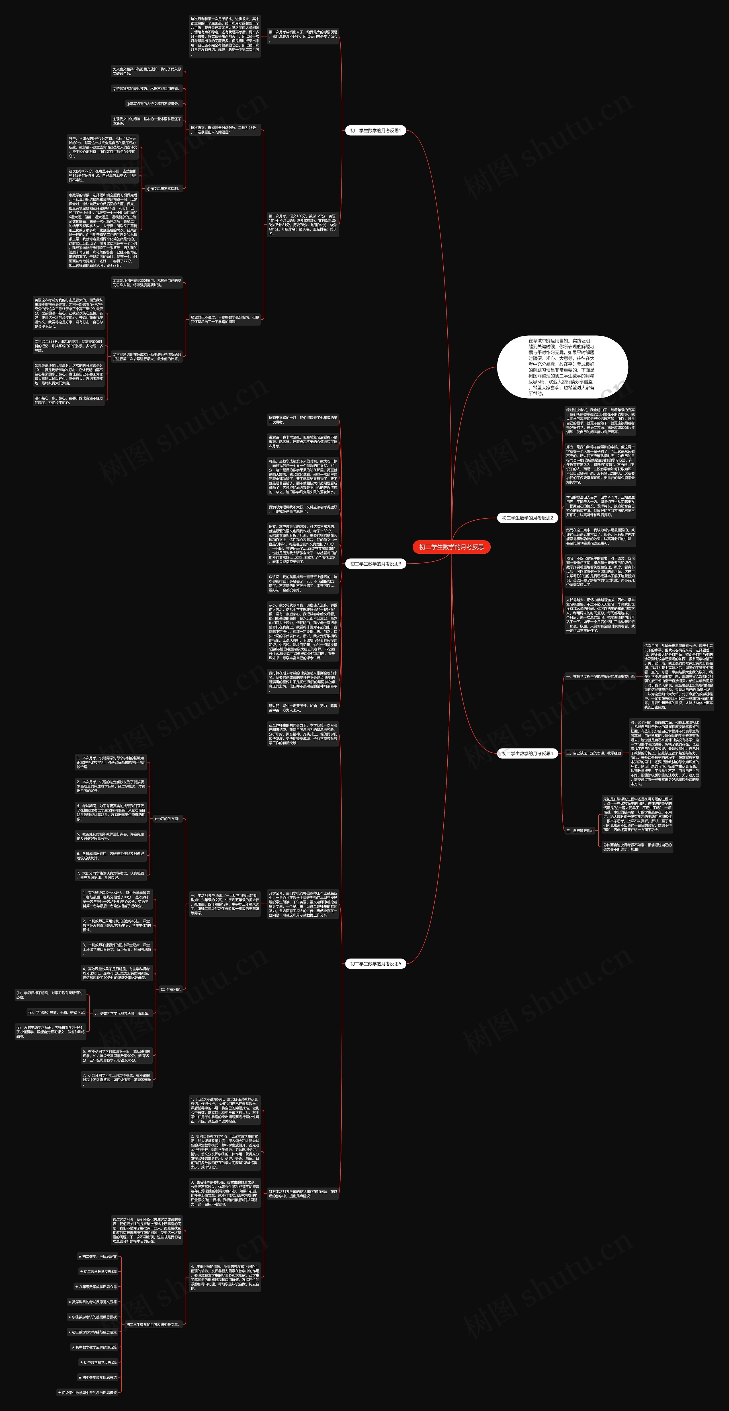 初二学生数学的月考反思思维导图