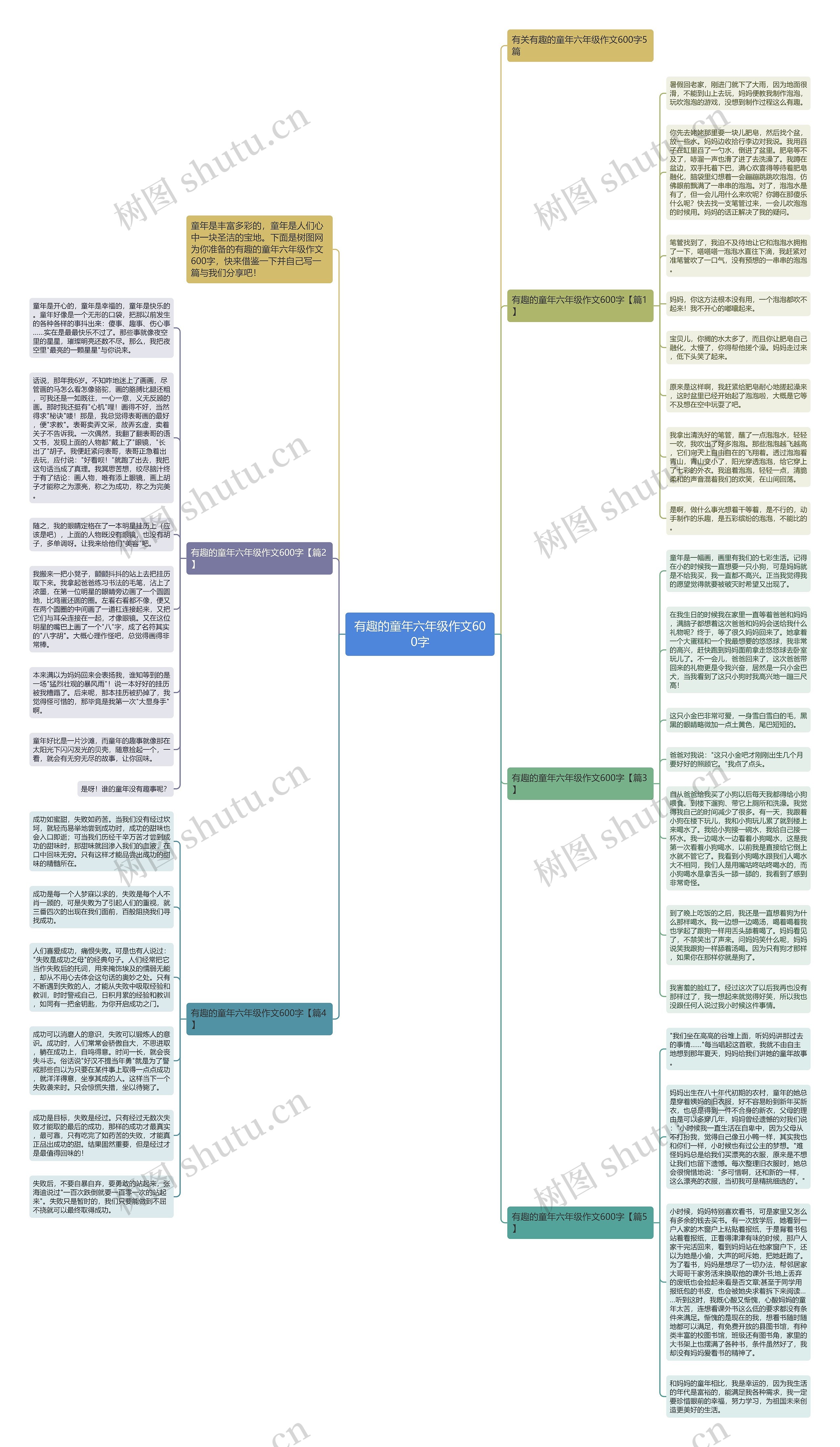 有趣的童年六年级作文600字思维导图