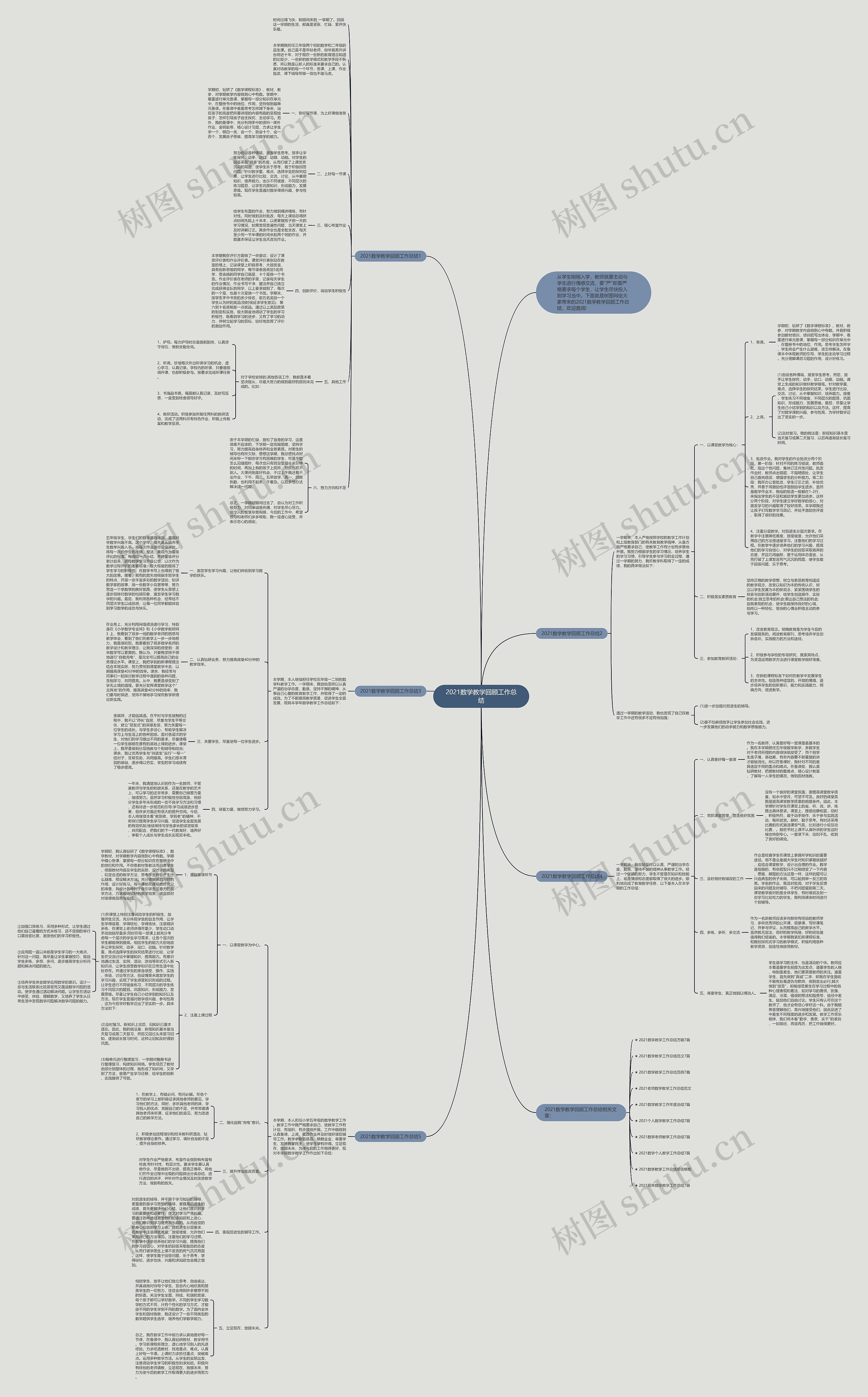 2021数学教学回顾工作总结思维导图