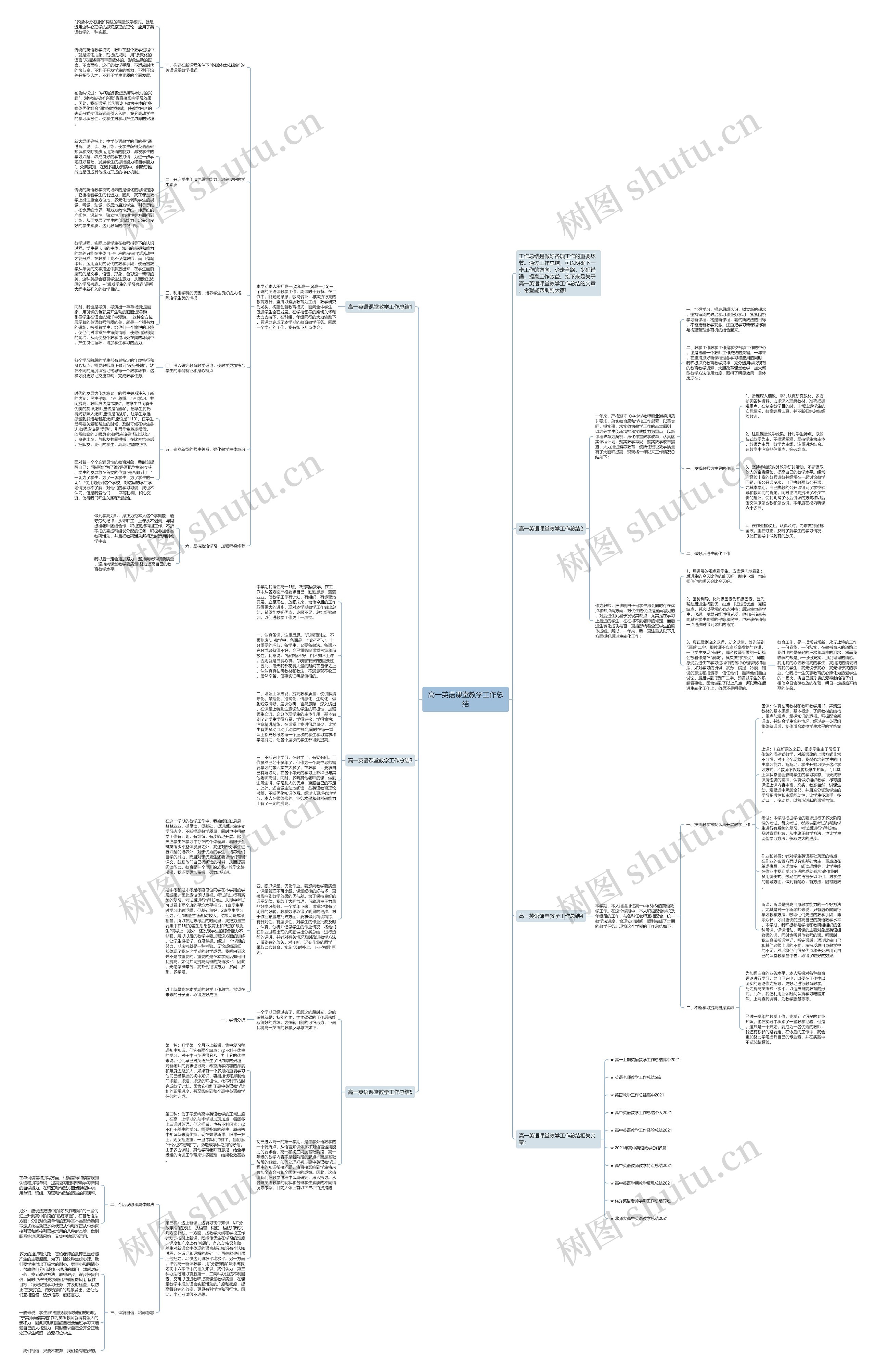 高一英语课堂教学工作总结思维导图