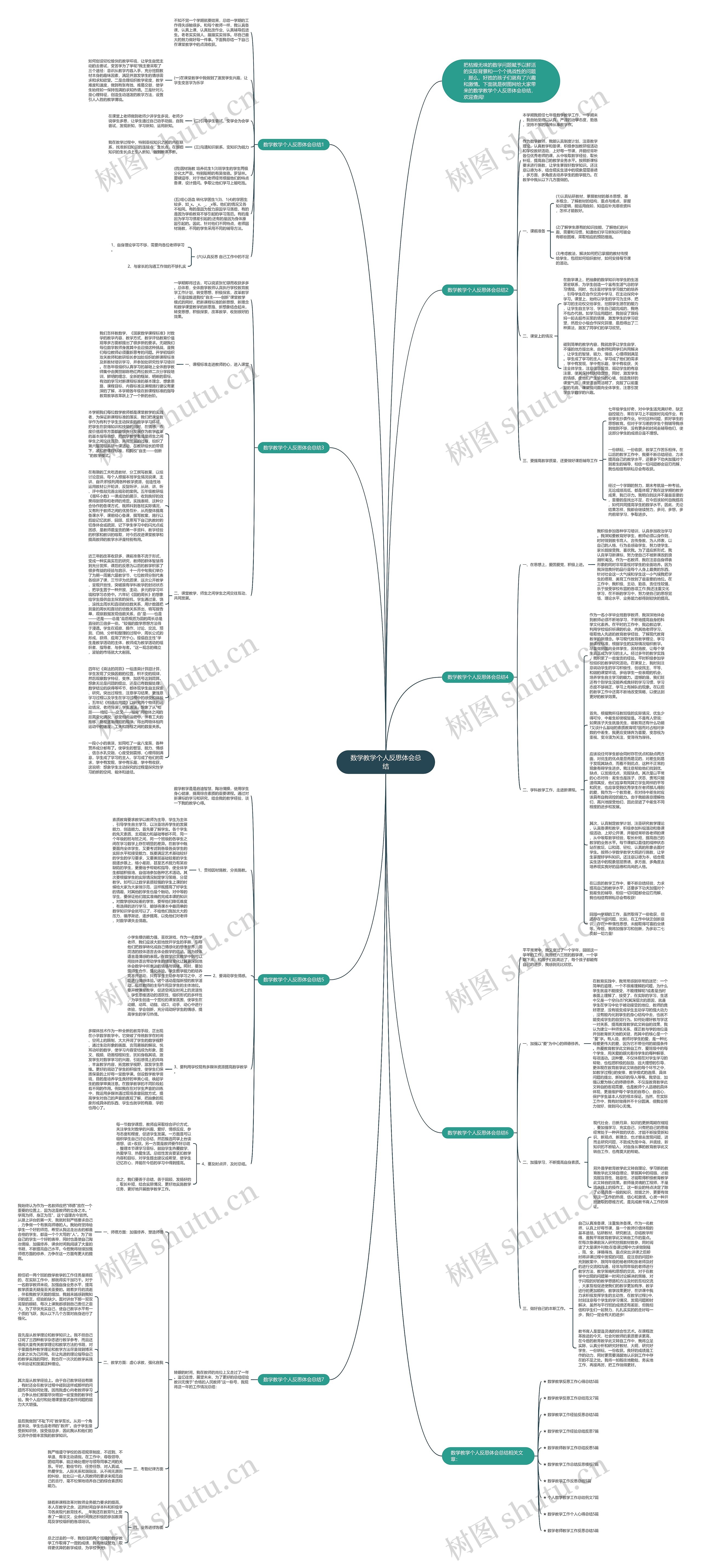 数学教学个人反思体会总结思维导图