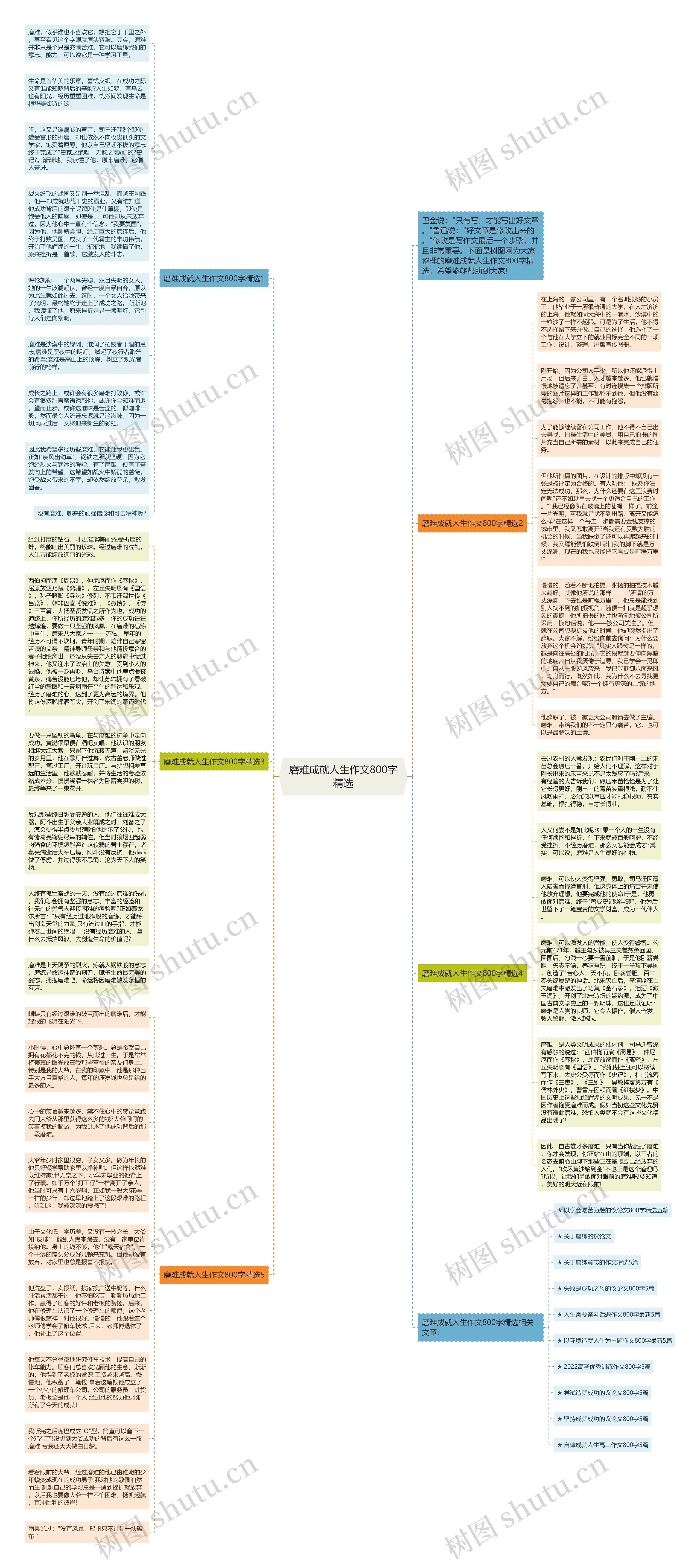 磨难成就人生作文800字精选思维导图