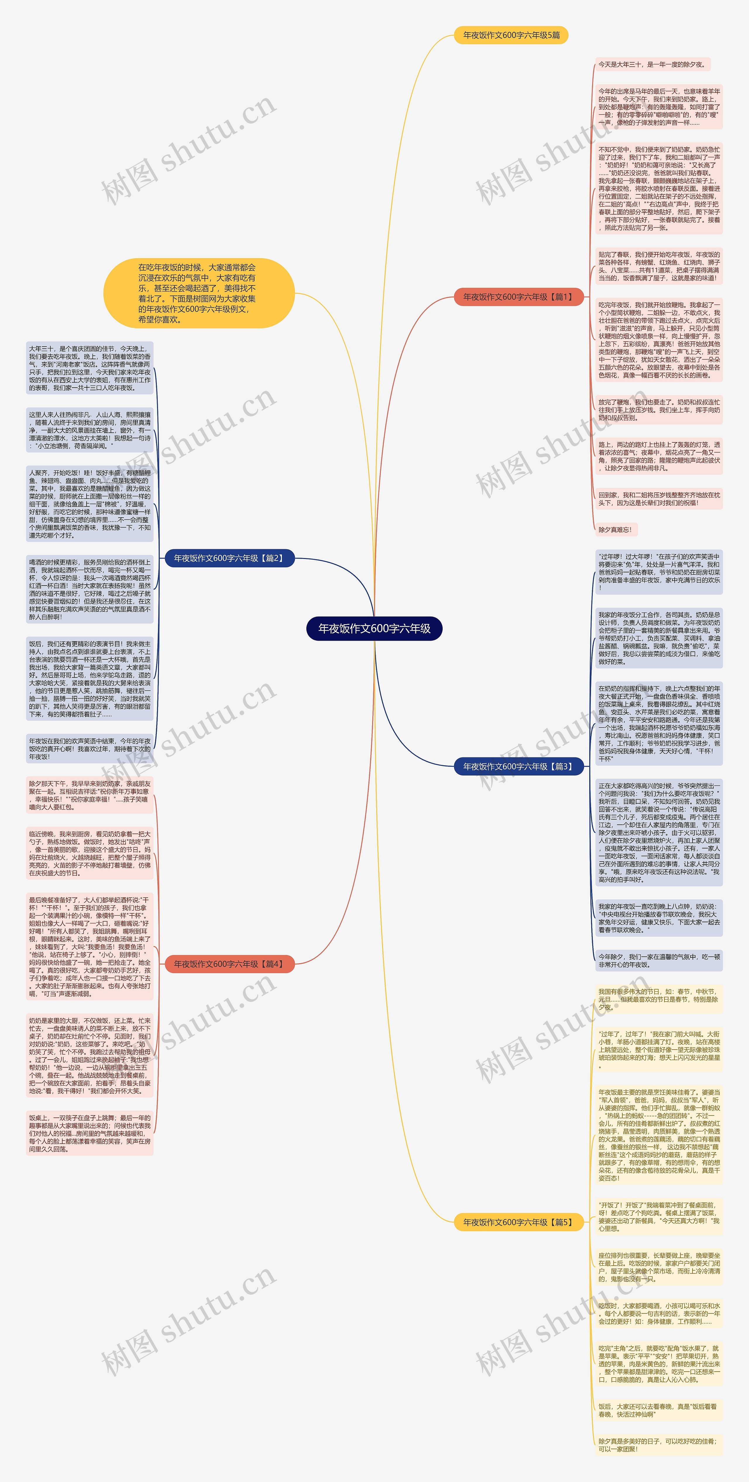 年夜饭作文600字六年级思维导图高清图 年夜饭作文600字六年级思维导图
