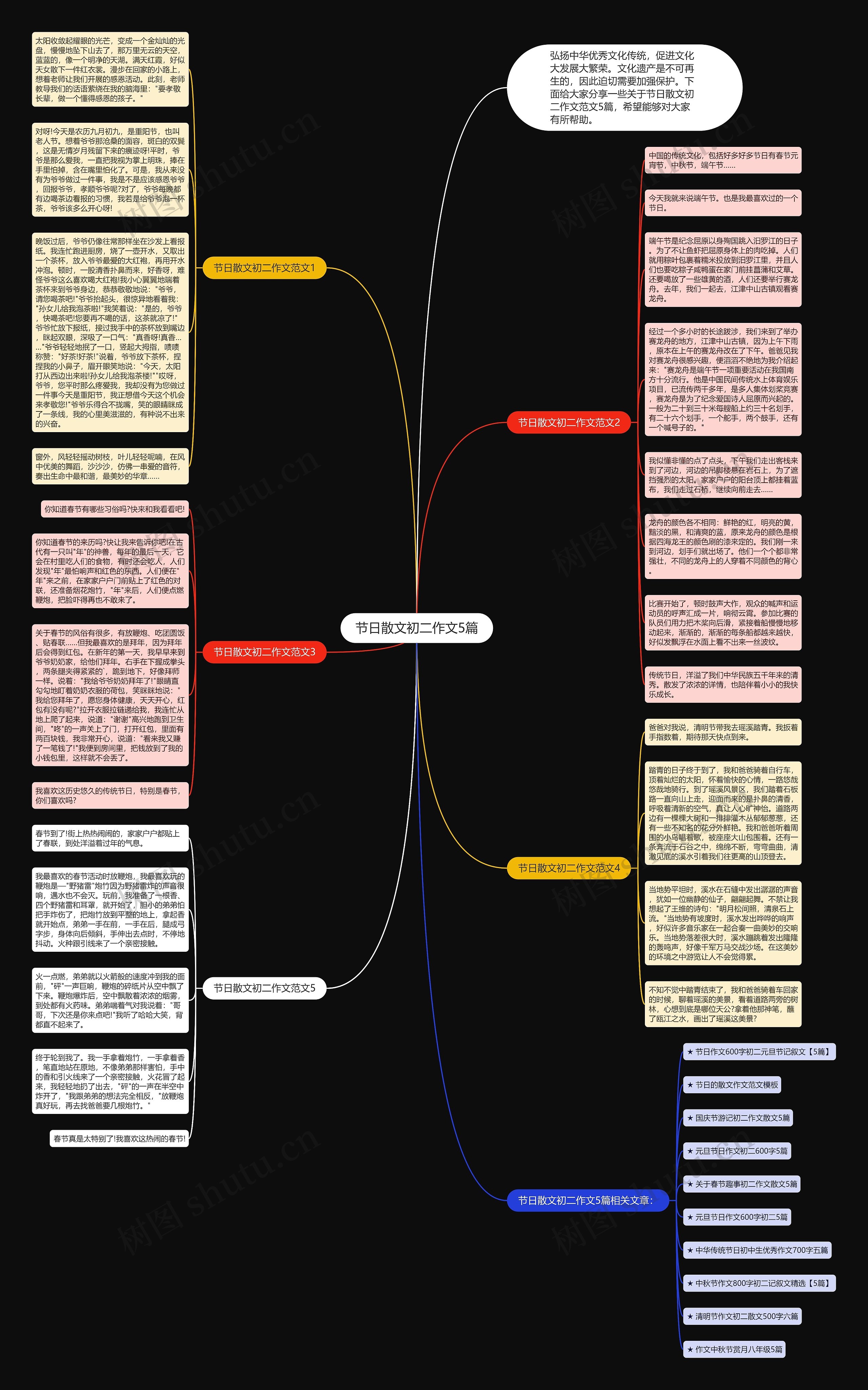 节日散文初二作文5篇思维导图