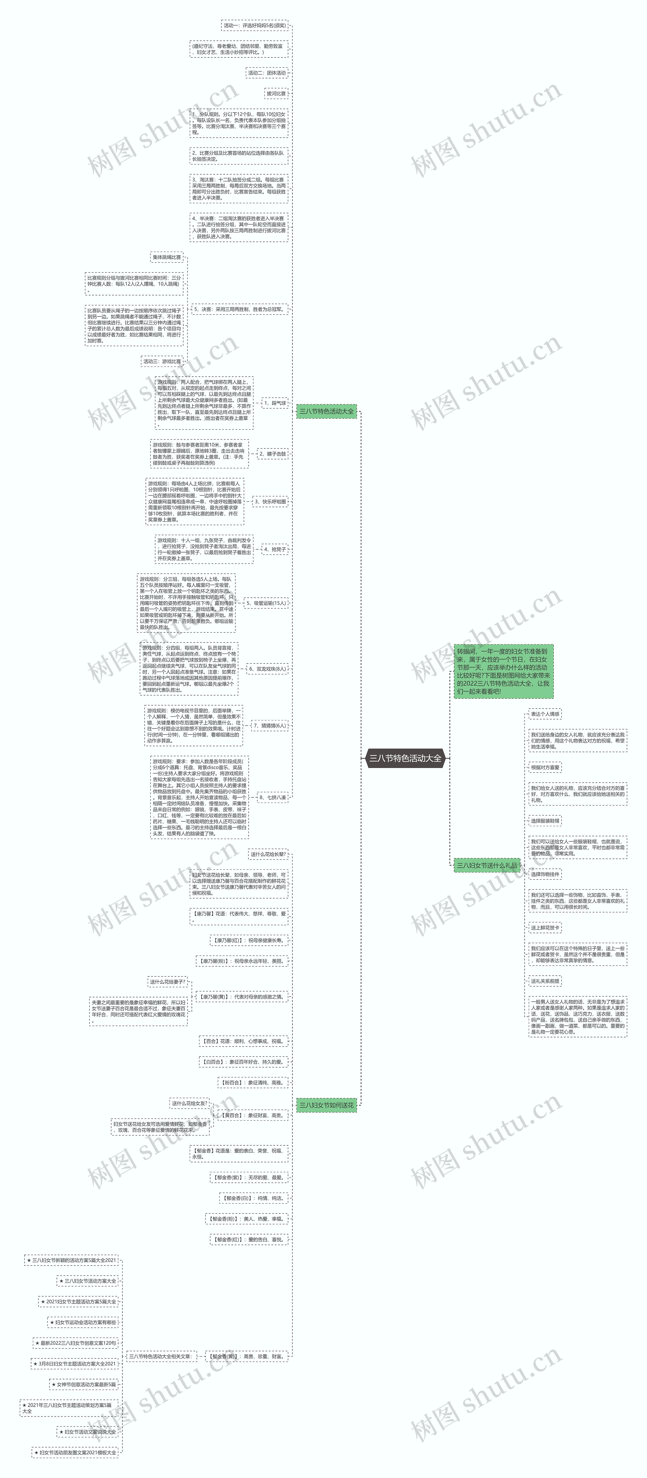 三八节特色活动大全思维导图