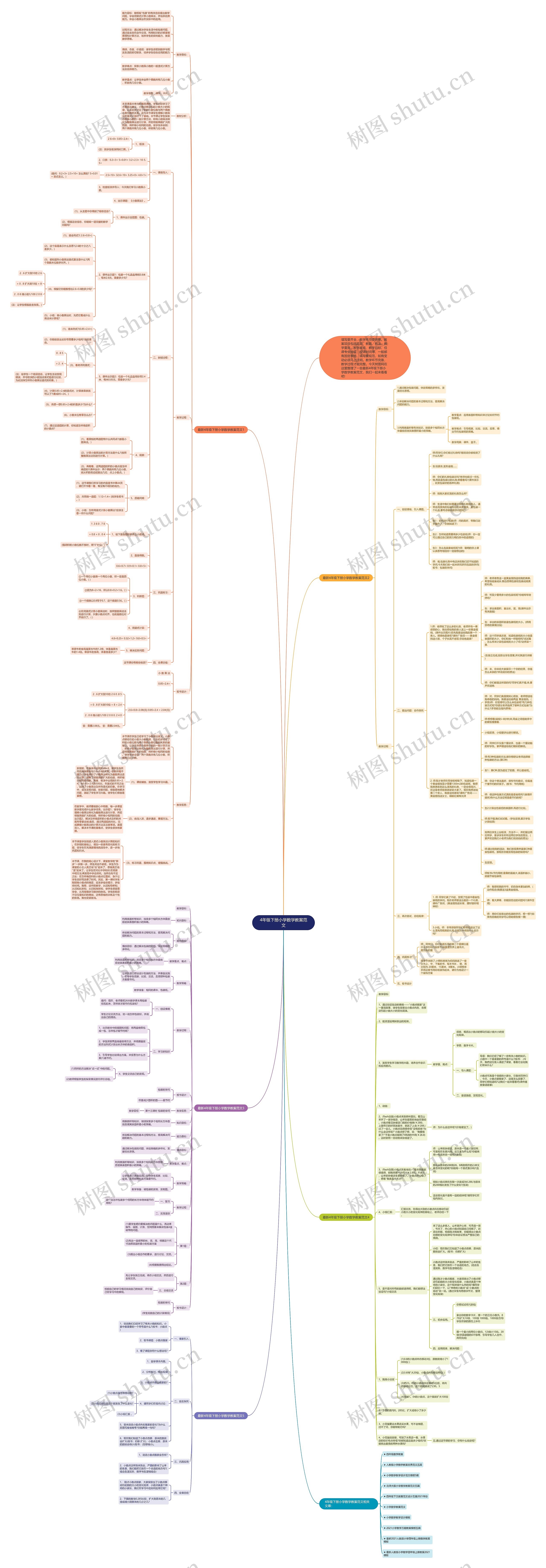 4年级下册小学数学教案范文思维导图