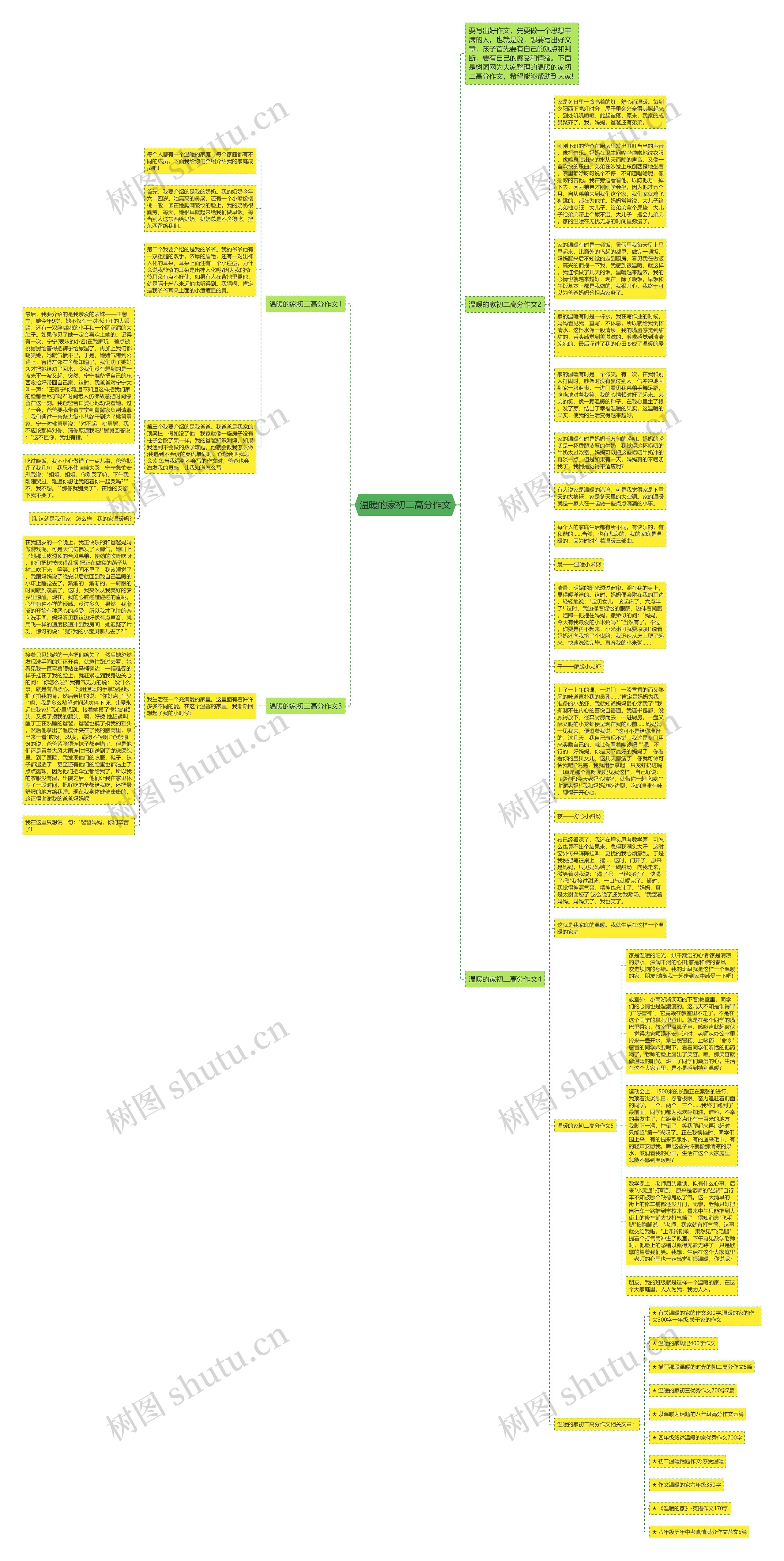 温暖的家初二高分作文思维导图