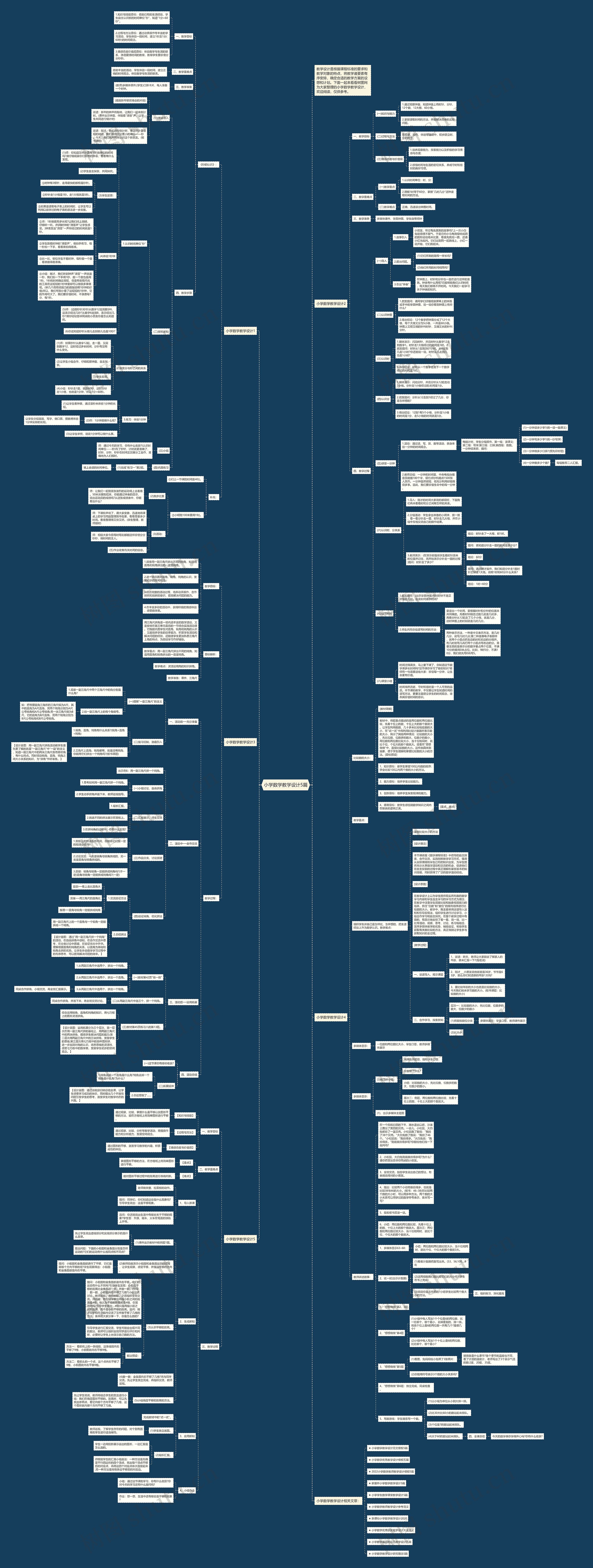 小学数学教学设计5篇思维导图