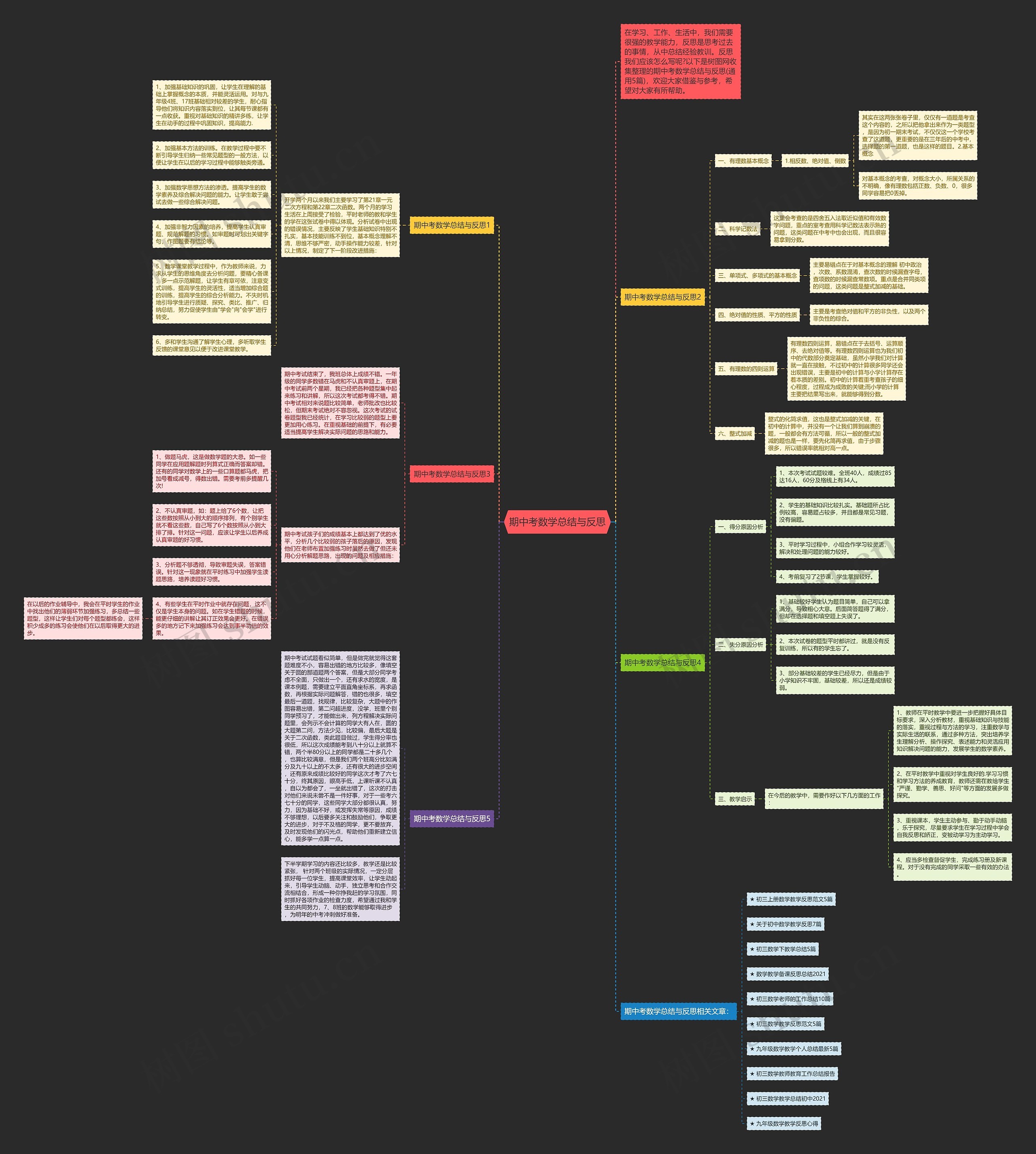 期中考数学总结与反思思维导图