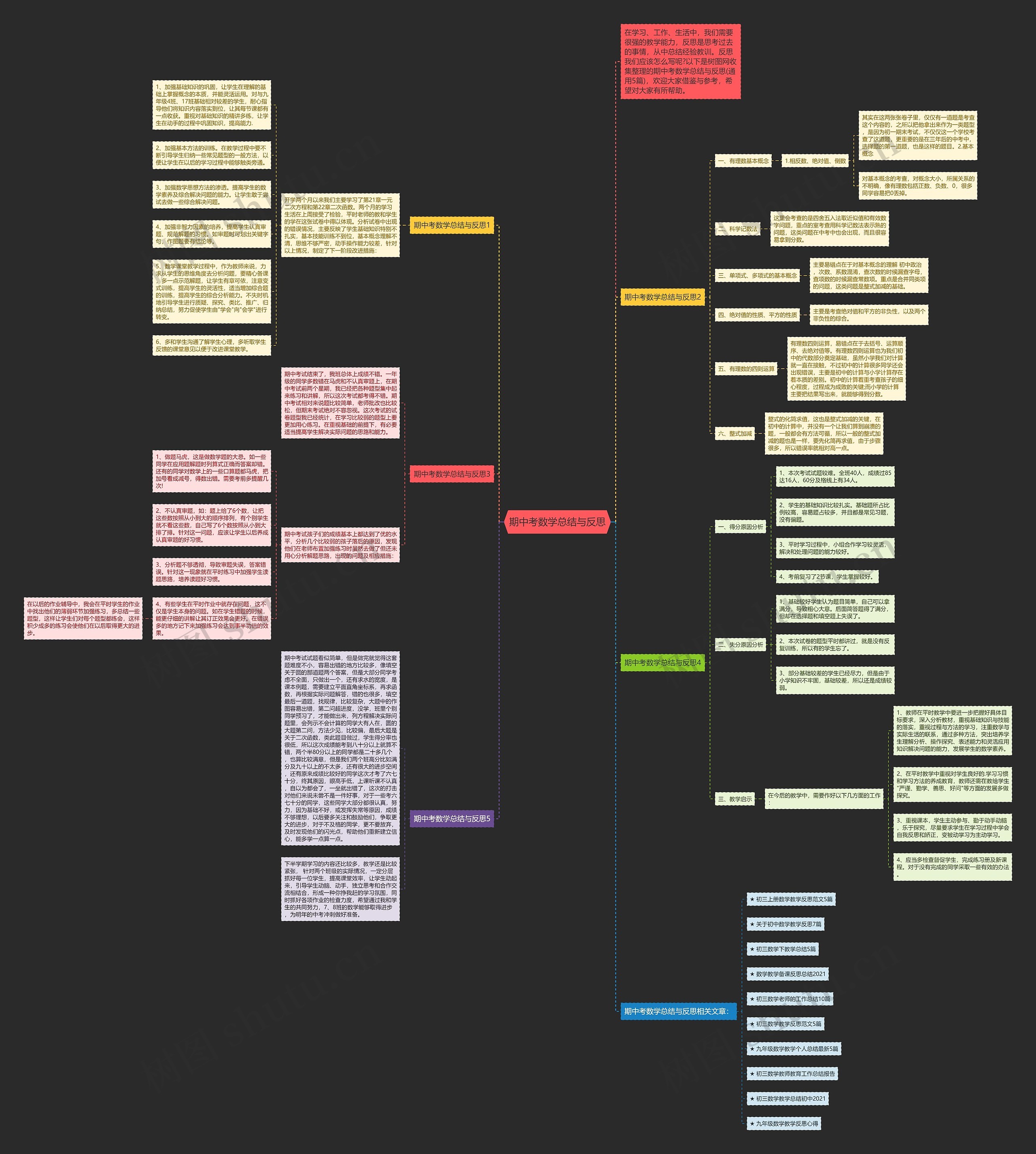 期中考数学总结与反思 期中考数学总结与反思