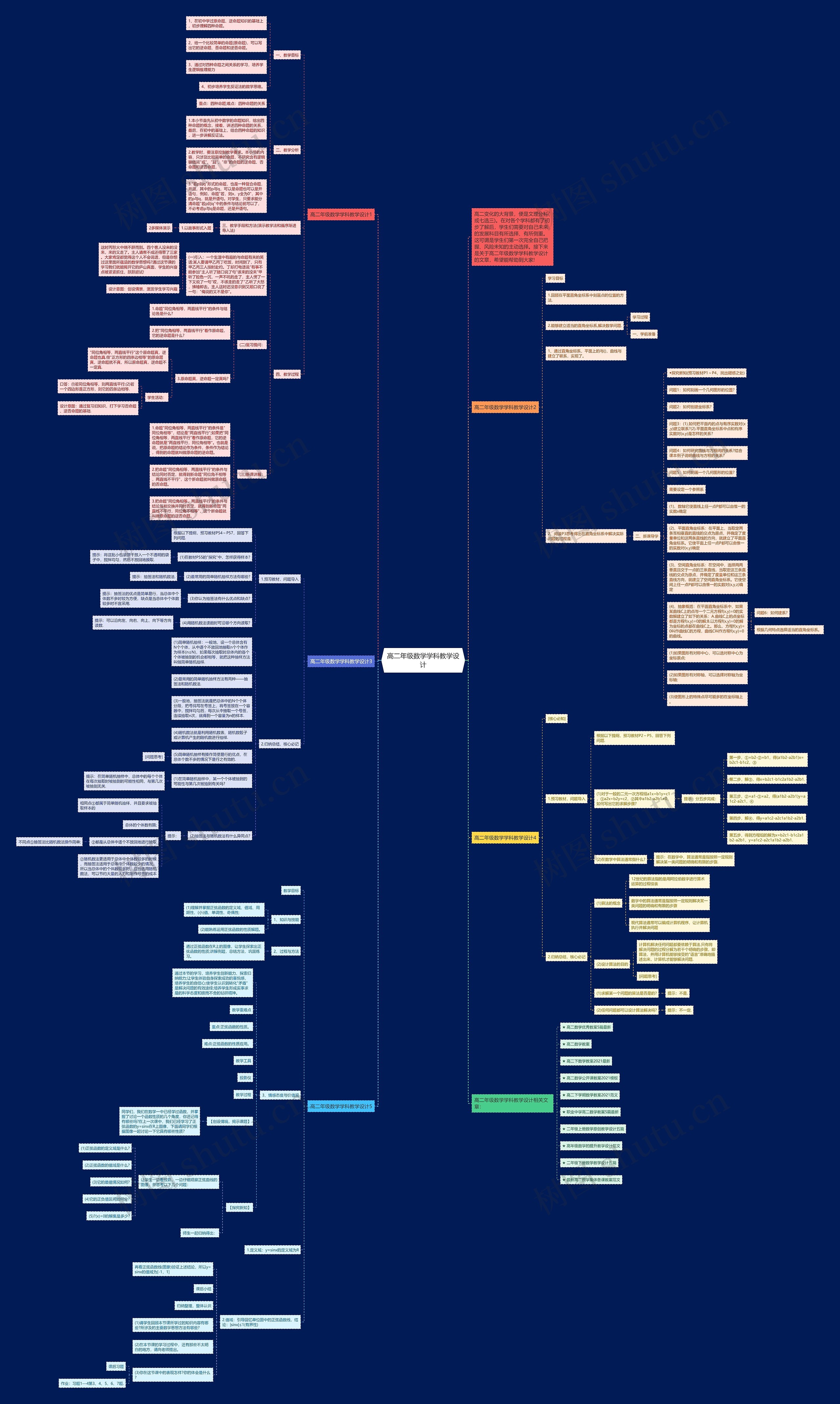 高二年级数学学科教学设计思维导图