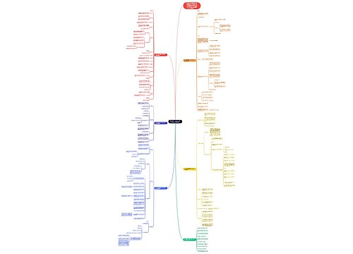 新人教版四年级数学上册第四单元教案模板思维导图