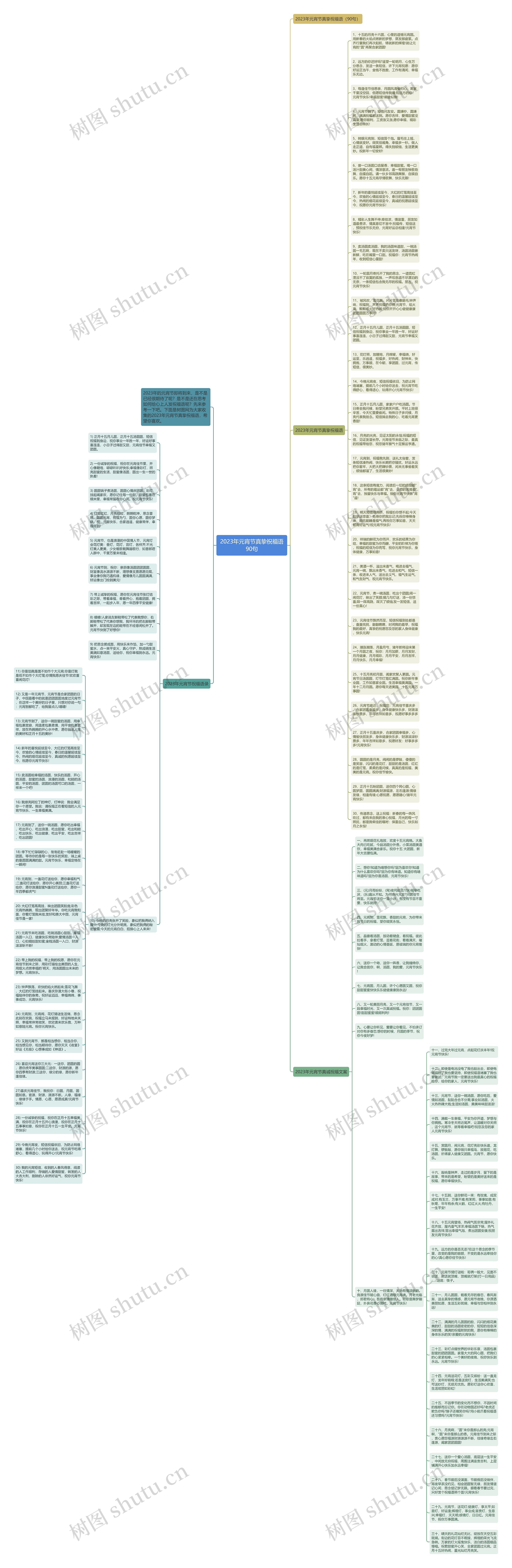 2023年元宵节真挚祝福语90句思维导图
