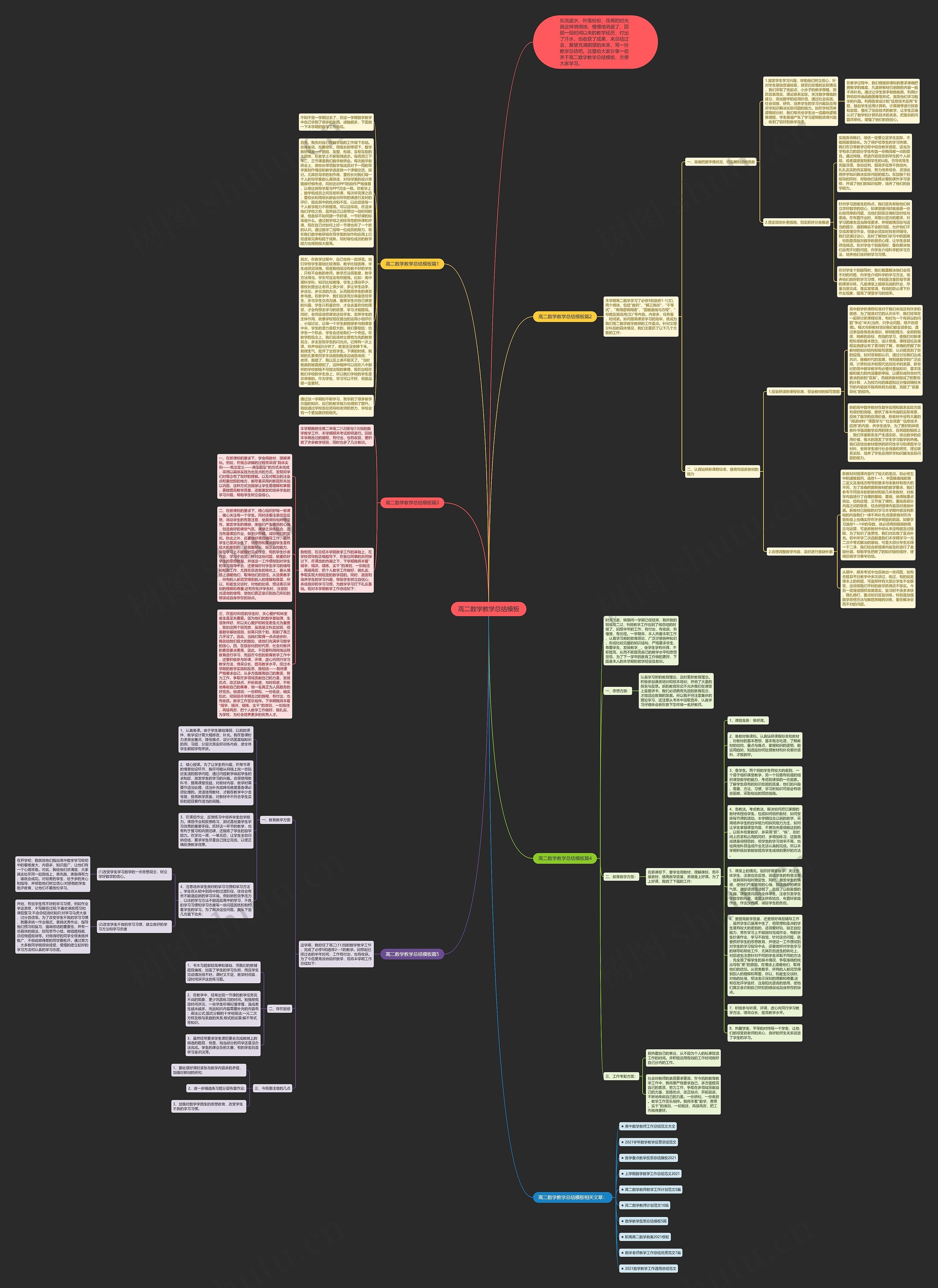 高二数学教学总结思维导图