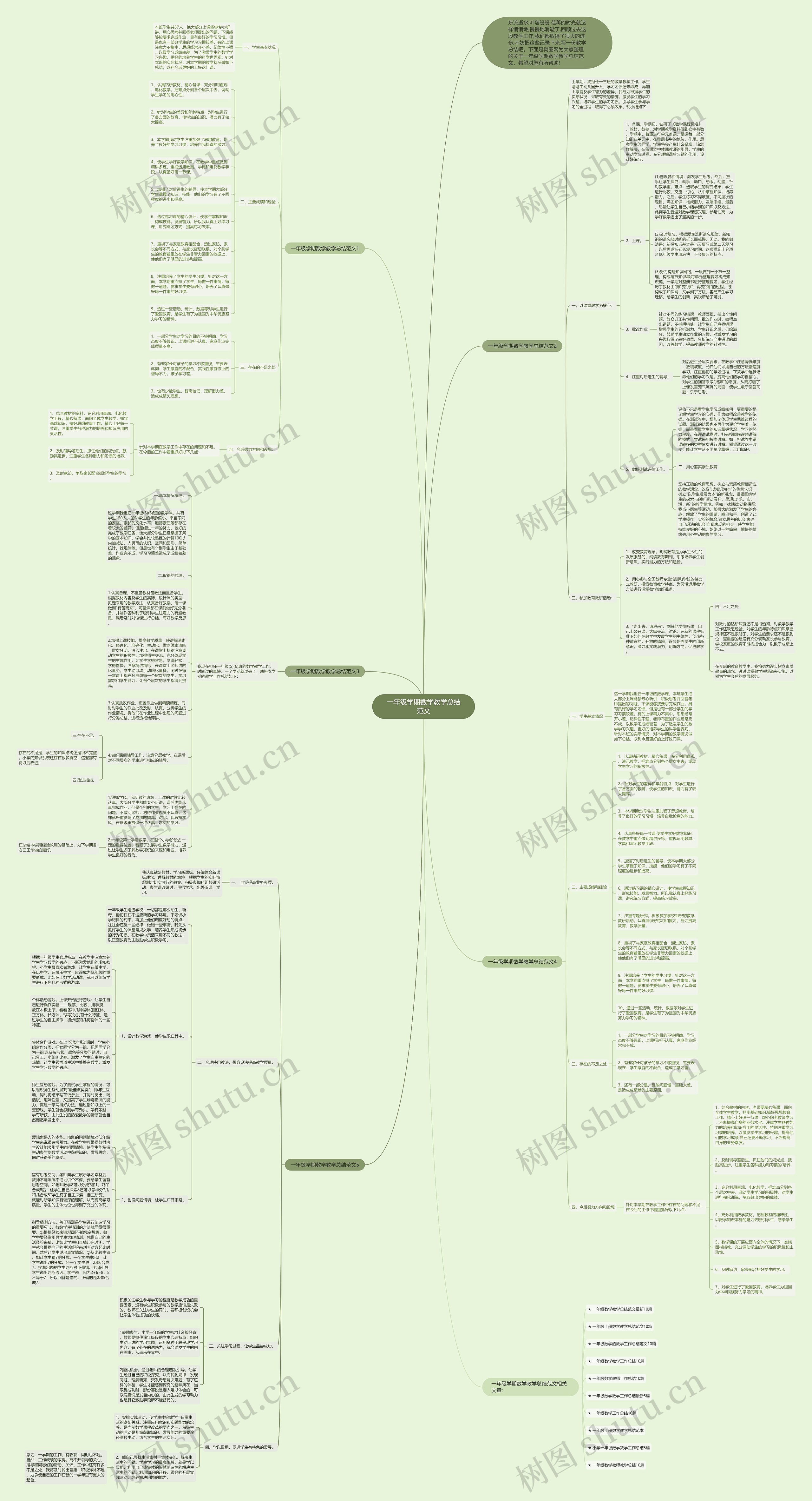 一年级学期数学教学总结范文思维导图