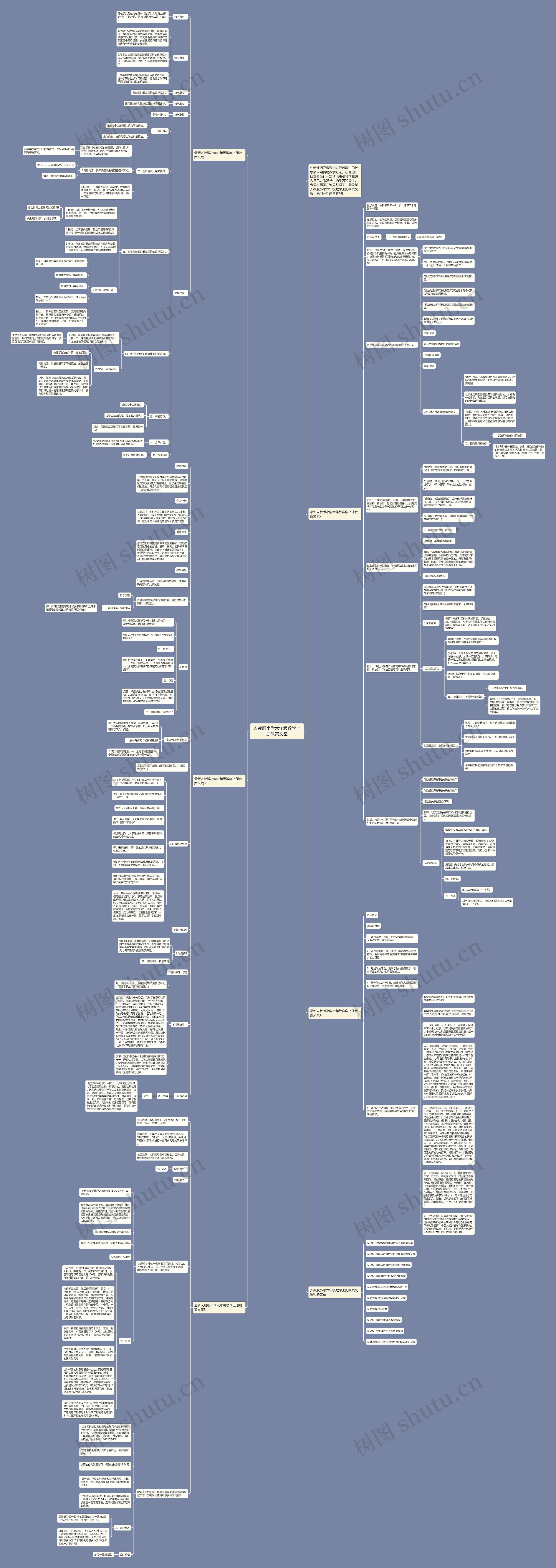人教版小学六年级数学上册教案文案思维导图