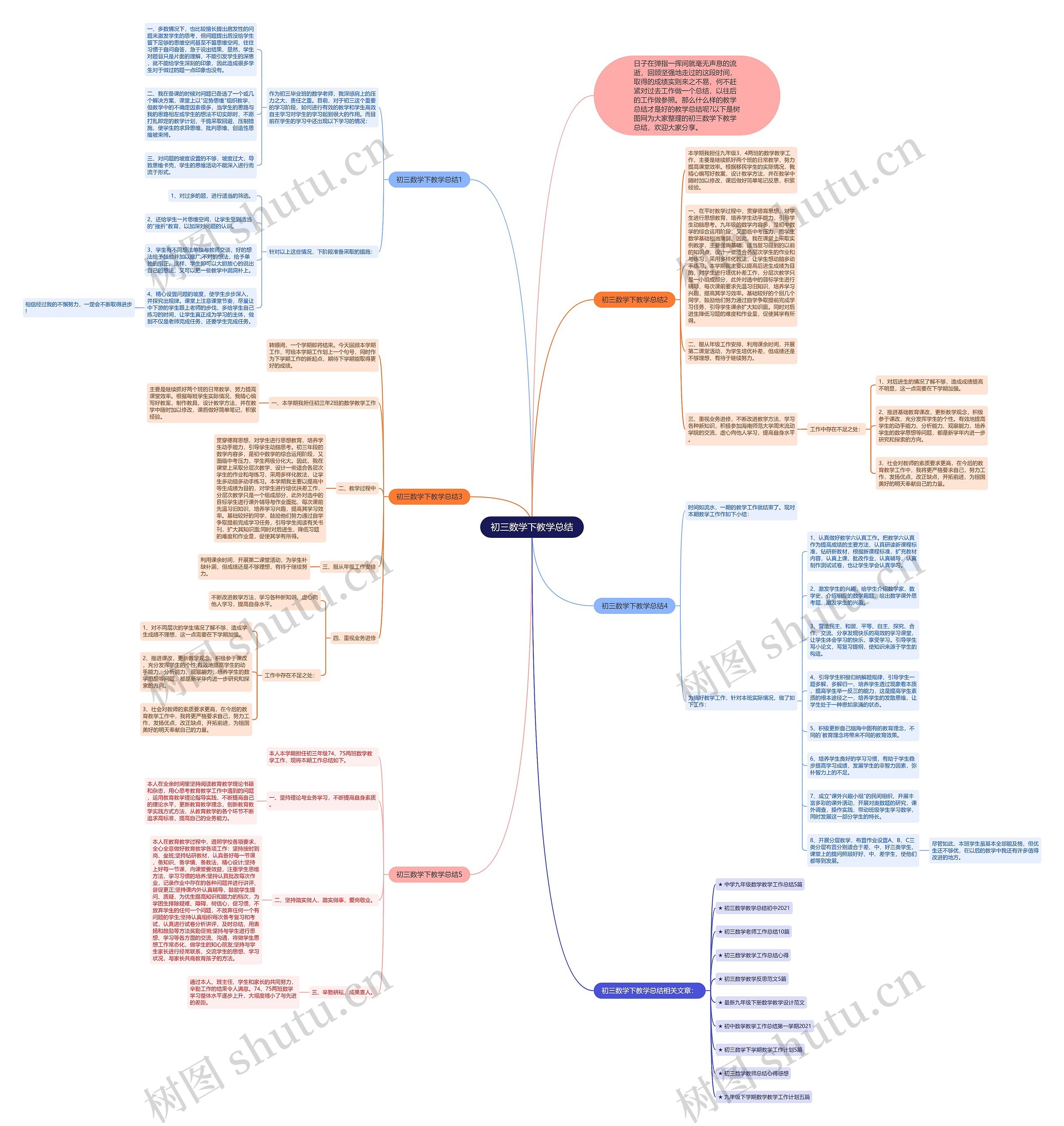 初三数学下教学总结思维导图