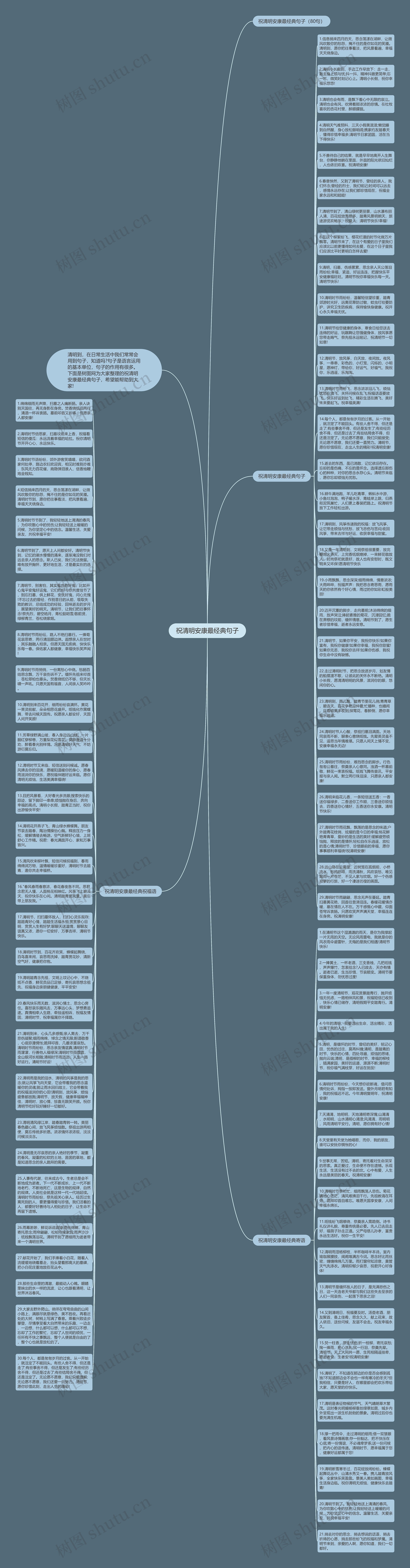 祝清明安康最经典句子思维导图