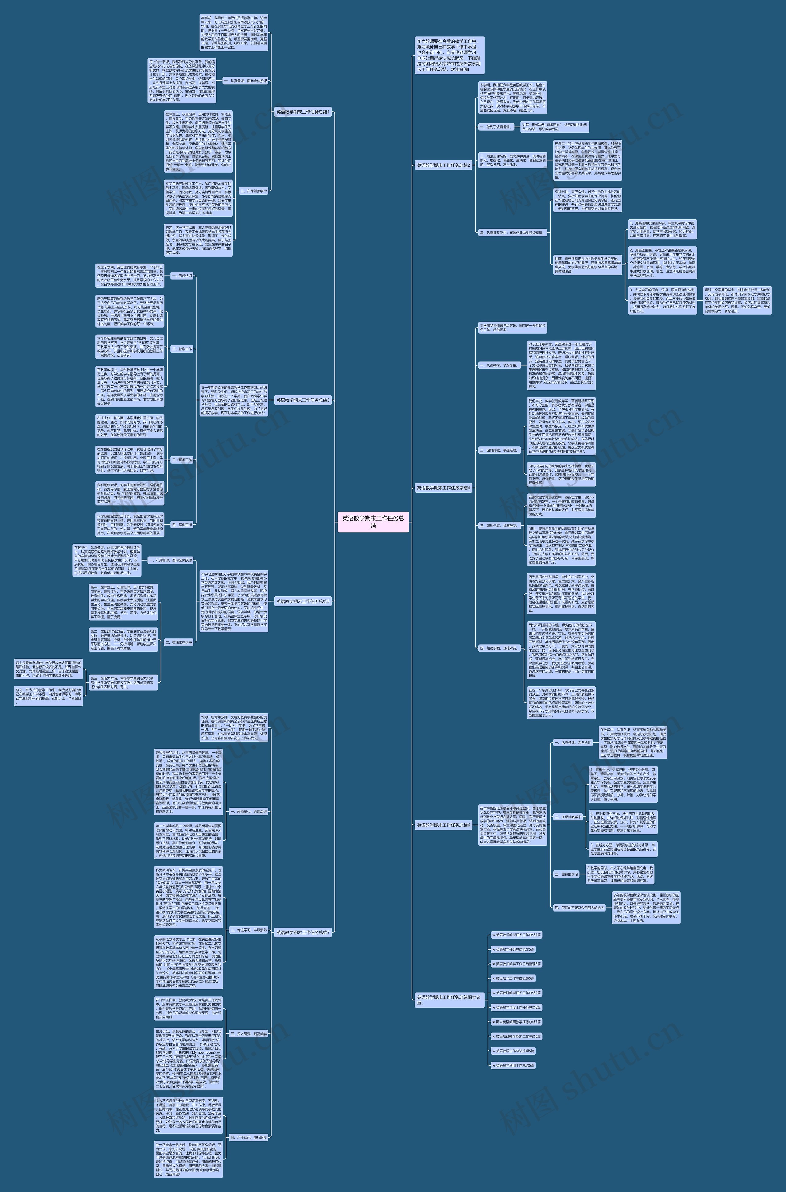 英语教学期末工作任务总结思维导图