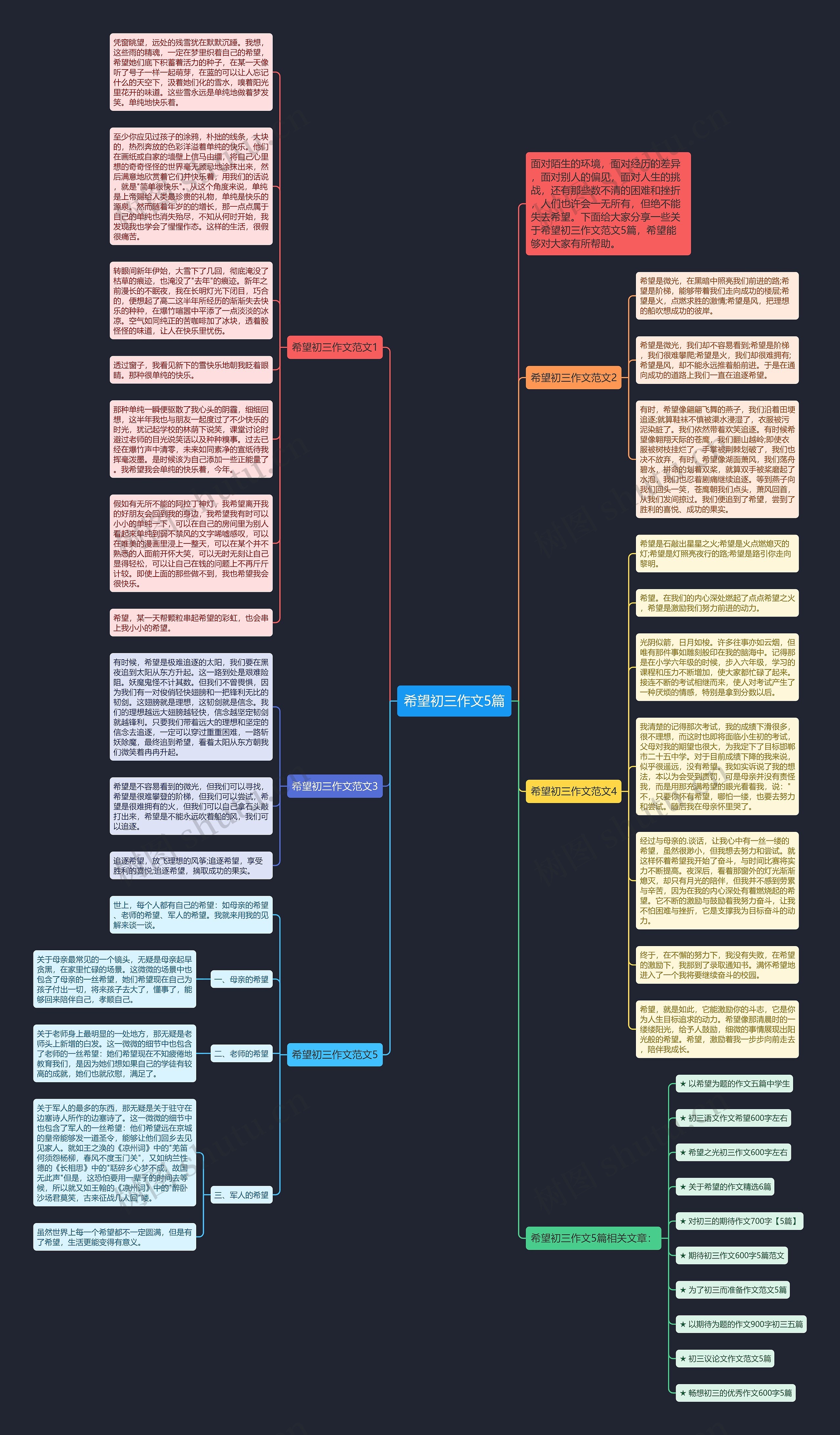 希望初三作文5篇思维导图
