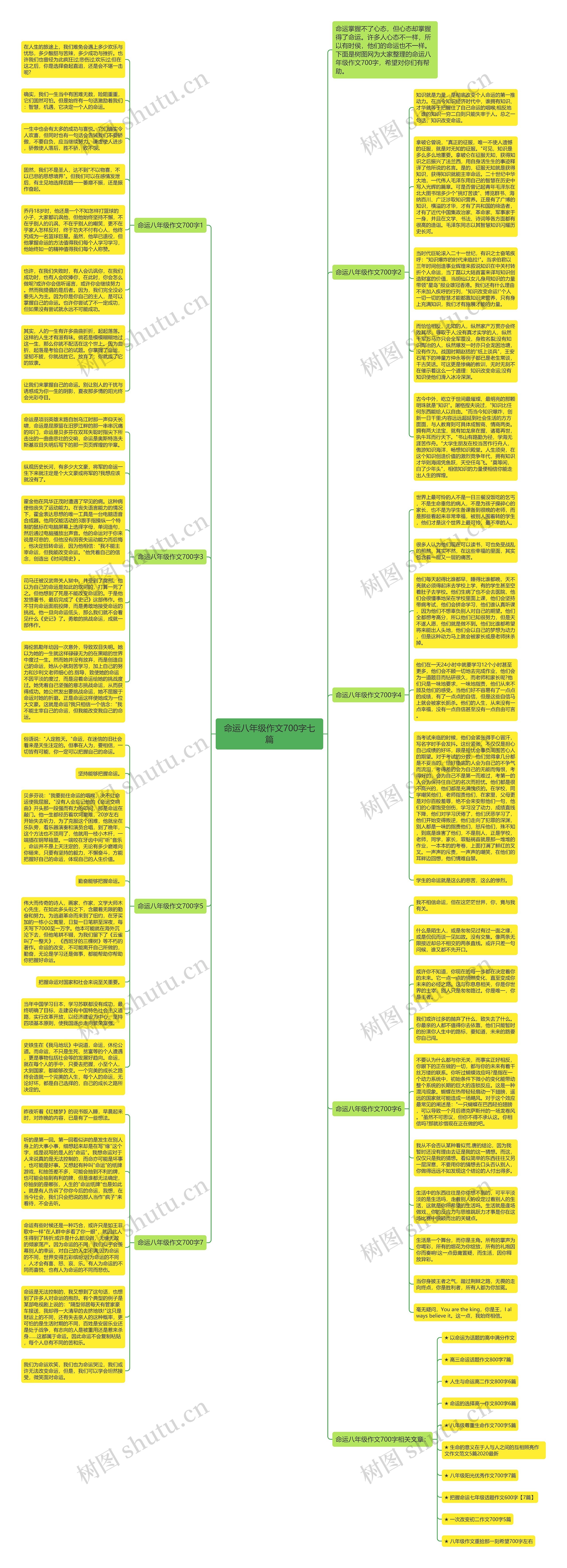 命运八年级作文700字七篇思维导图