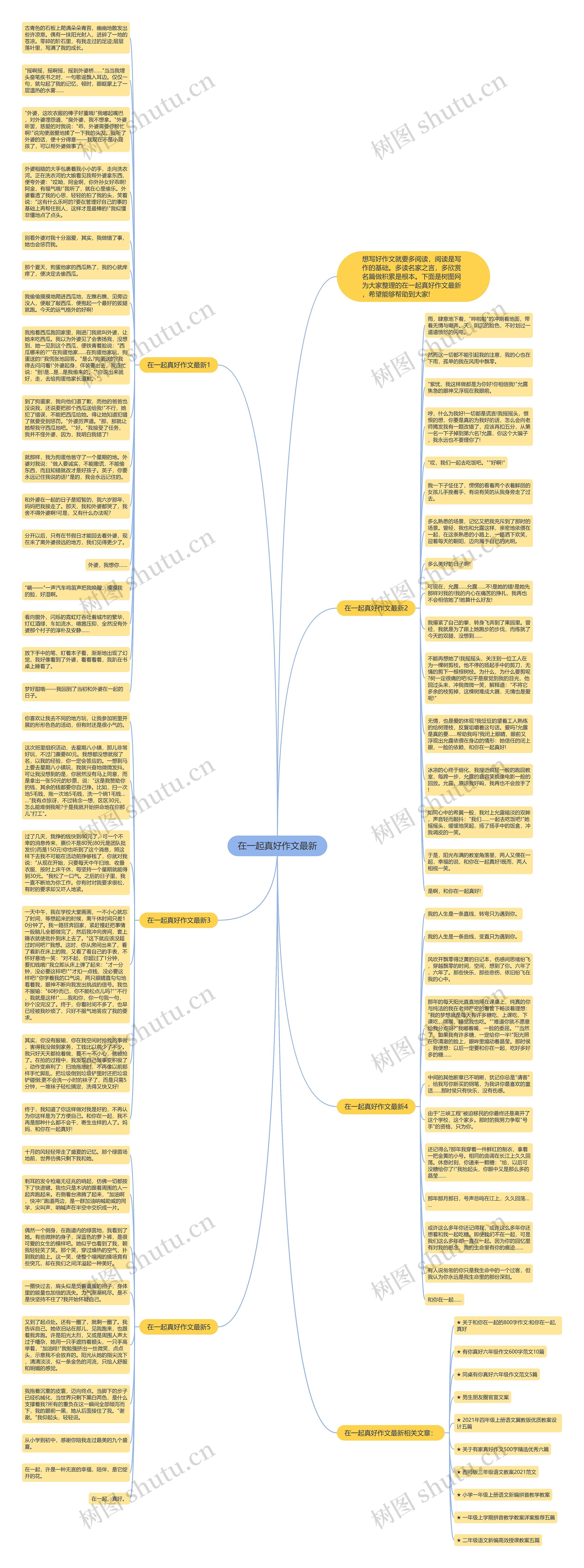 在一起真好作文最新思维导图