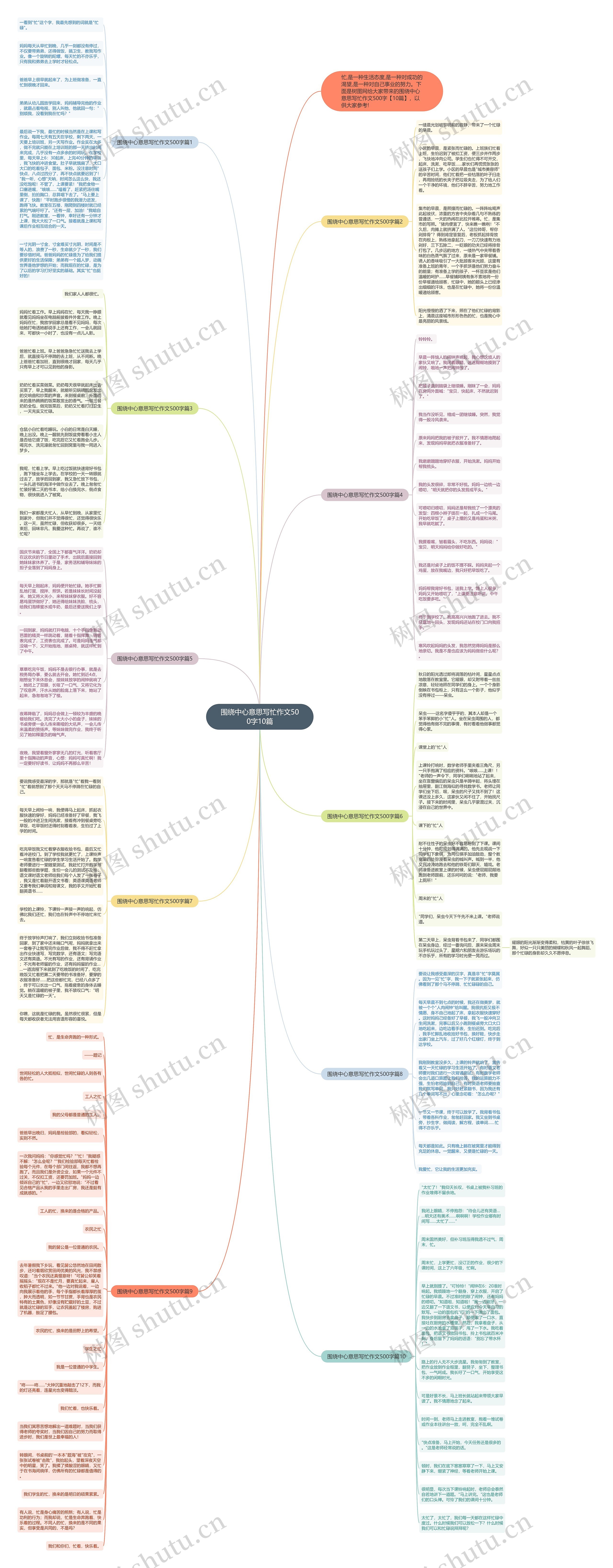 围绕中心意思写忙作文500字10篇