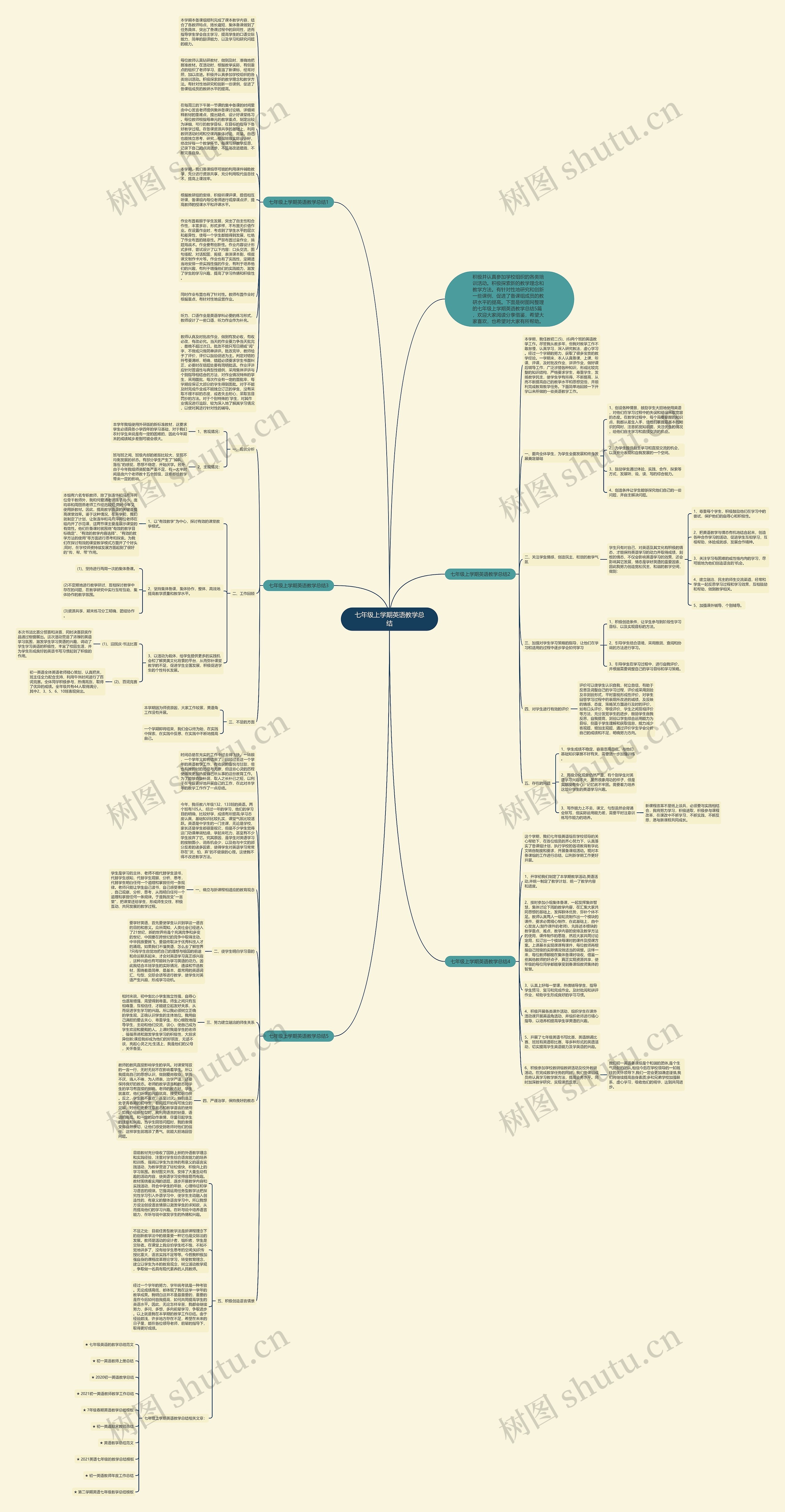 七年级上学期英语教学总结思维导图