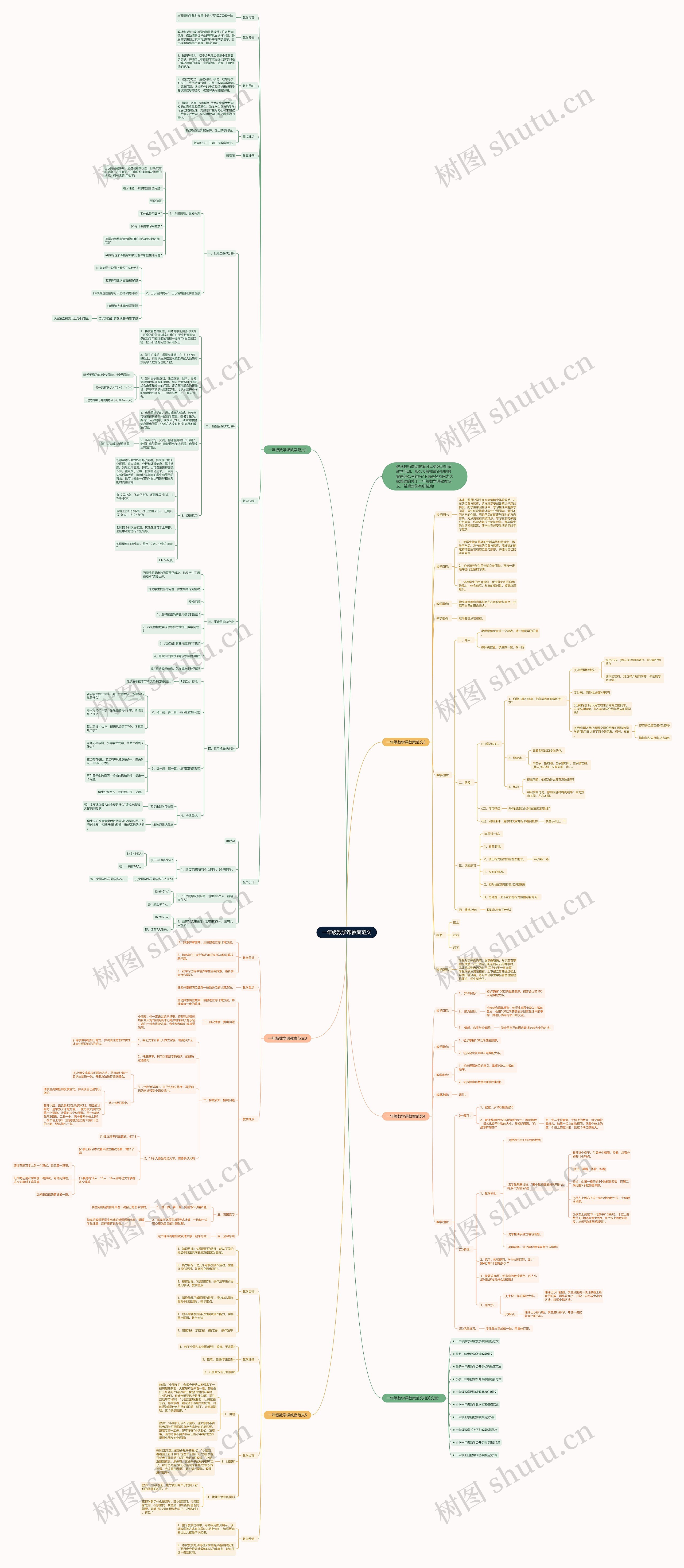 一年级数学课教案范文思维导图
