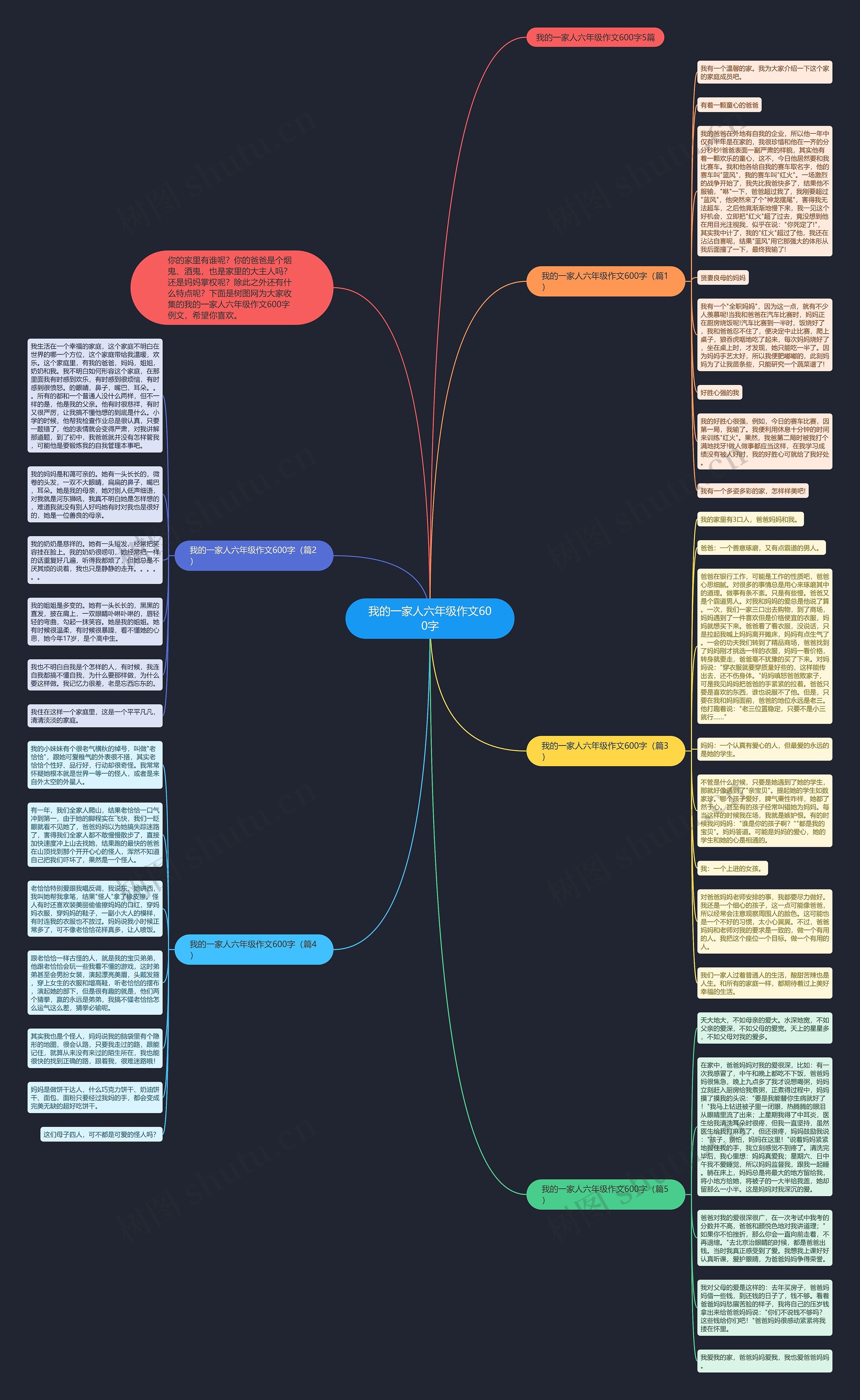 我的一家人六年级作文600字思维导图