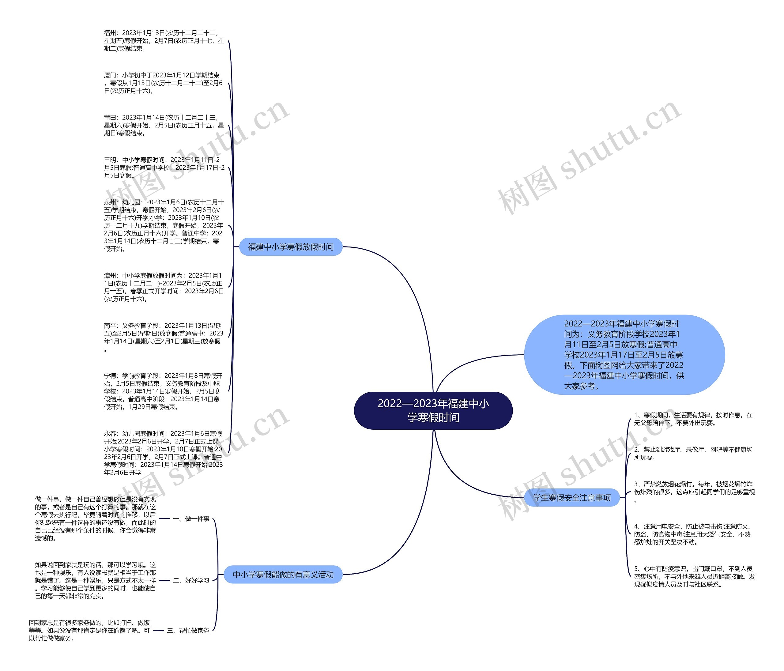 2022—2023年福建中小学寒假时间思维导图