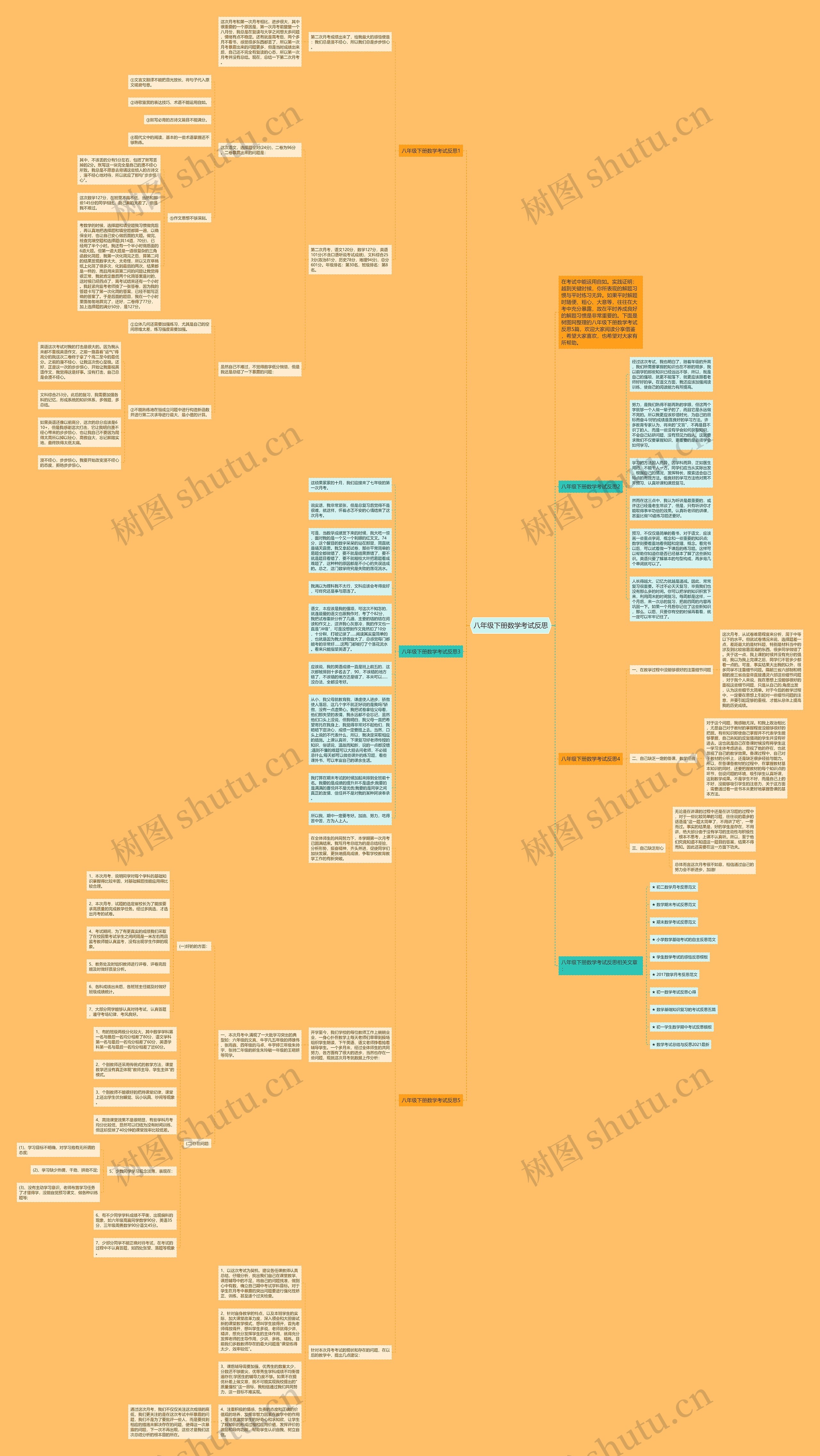 八年级下册数学考试反思思维导图