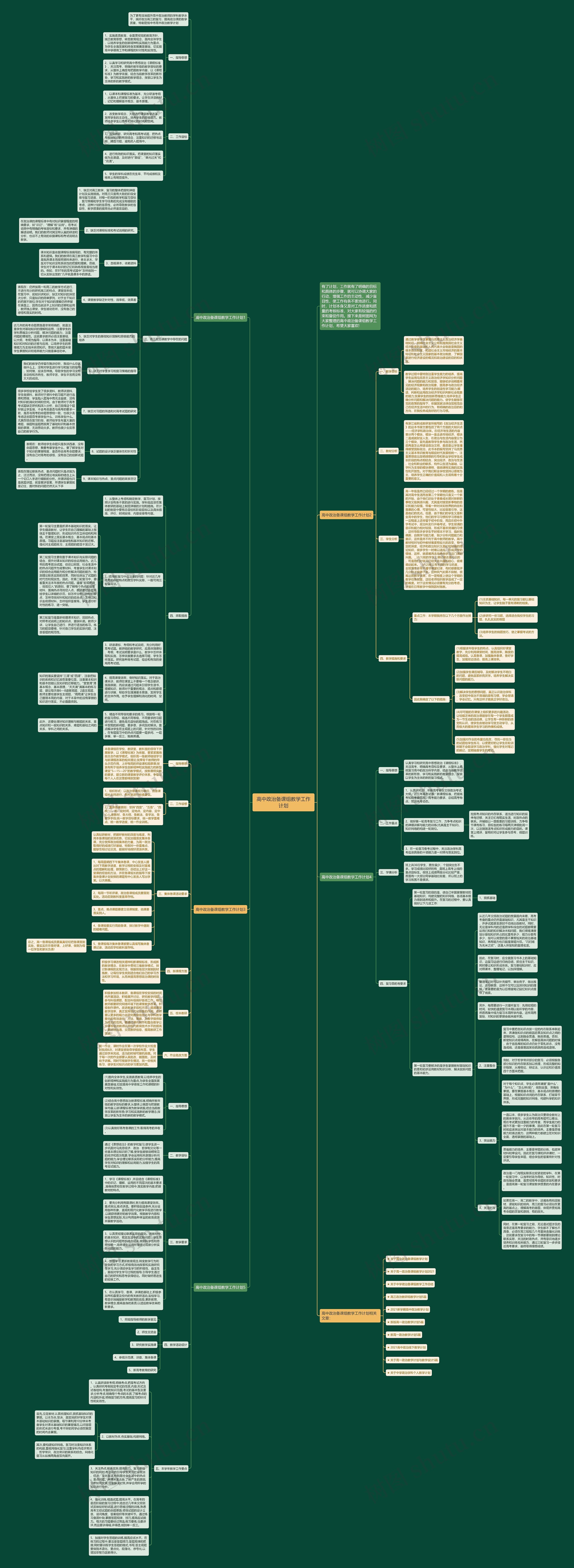 高中政治备课组教学工作计划思维导图