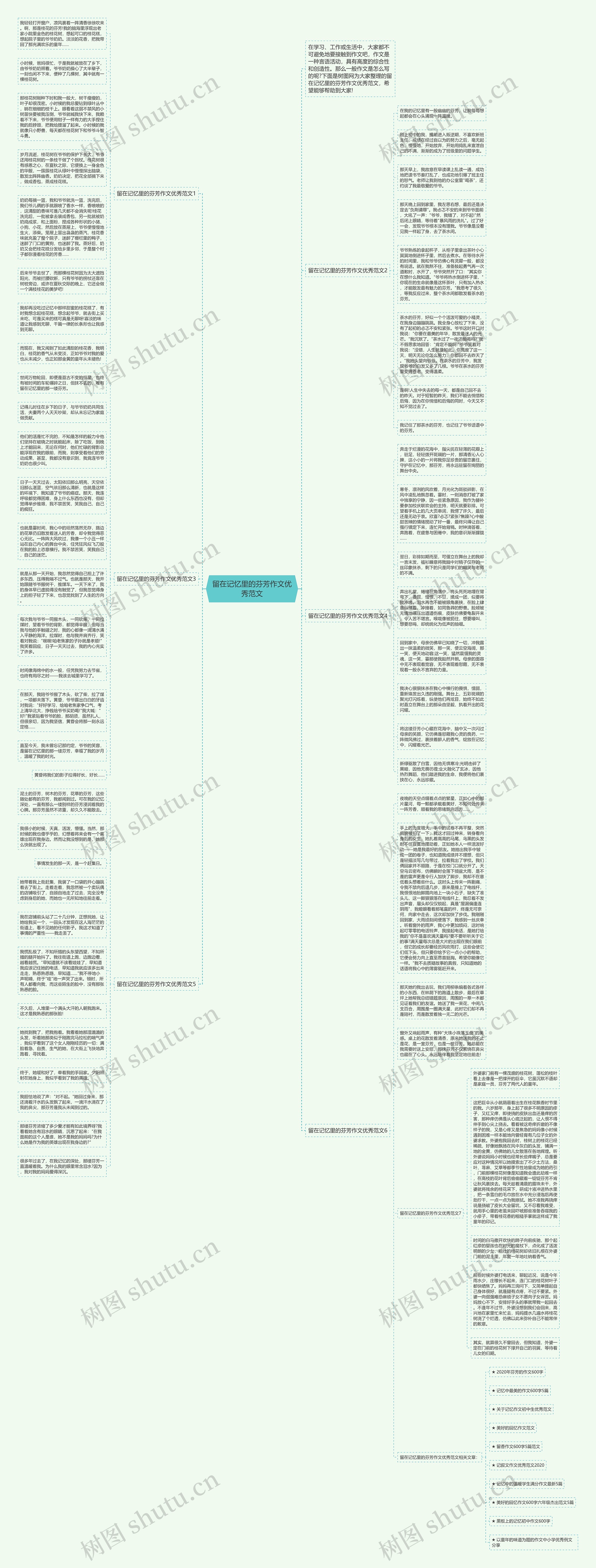 留在记忆里的芬芳作文优秀范文思维导图