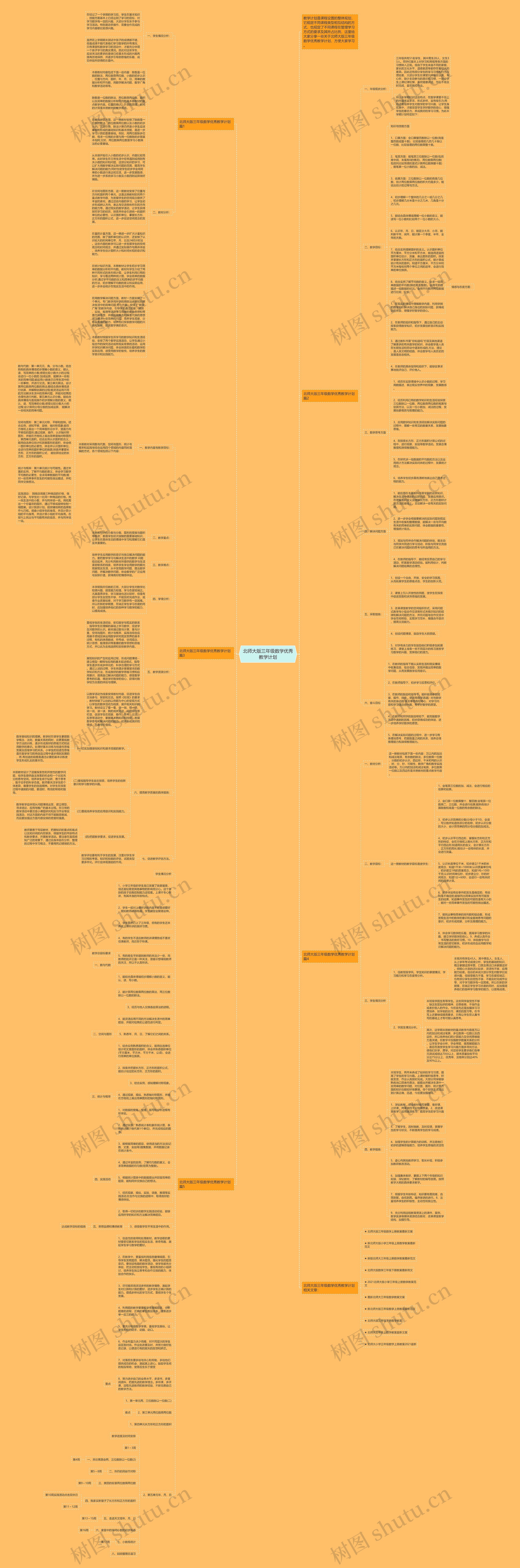 北师大版三年级数学优秀教学计划思维导图