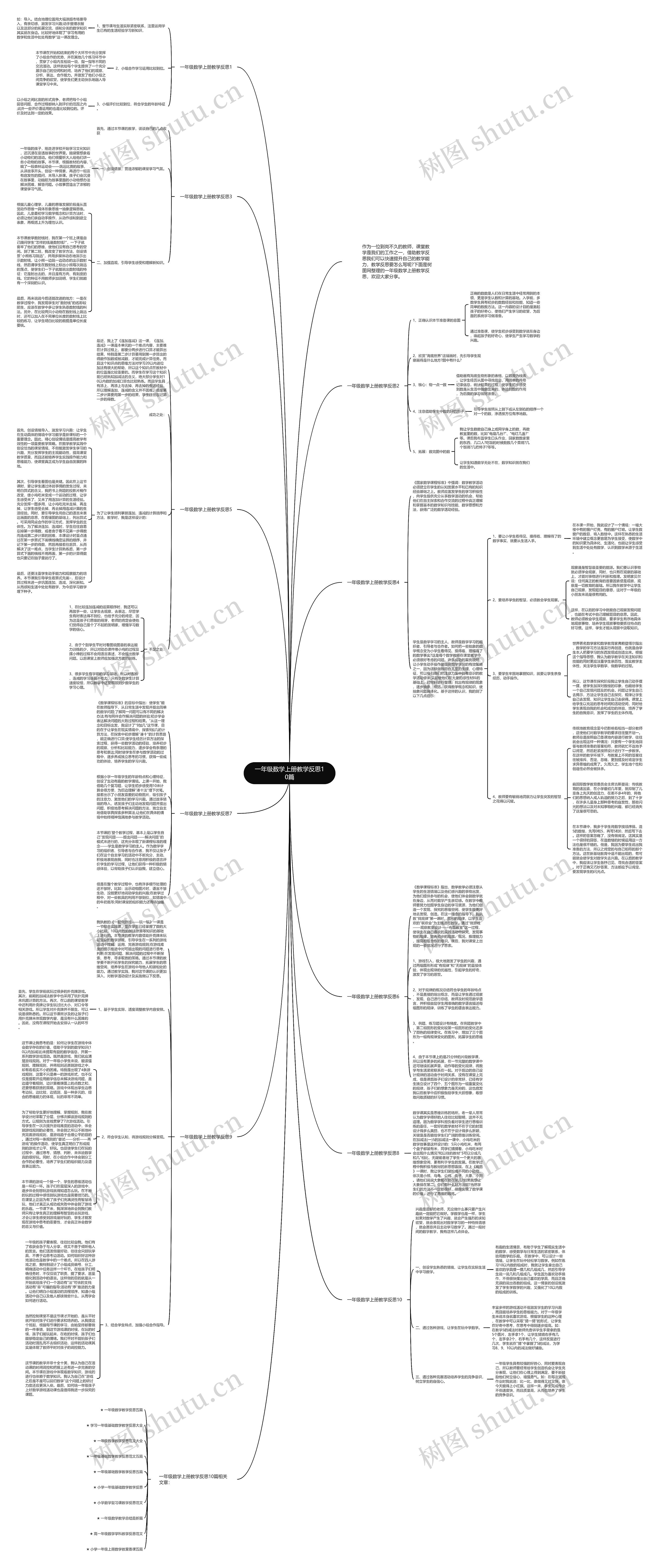 一年级数学上册教学反思10篇思维导图