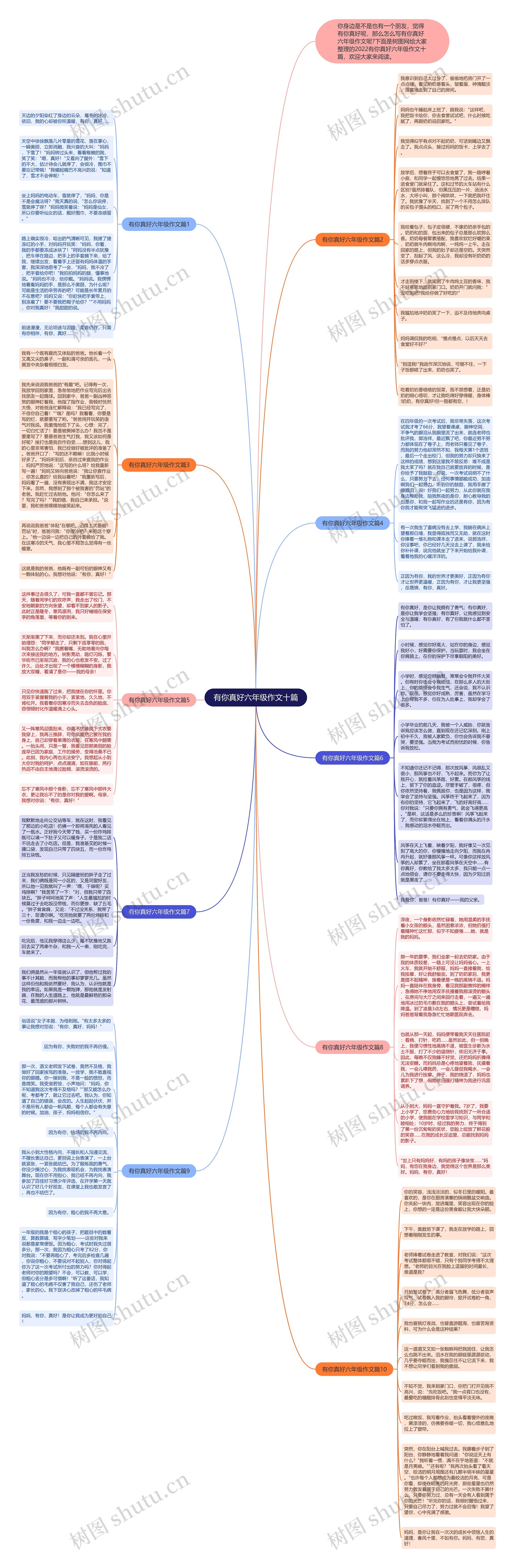 有你真好六年级作文十篇思维导图