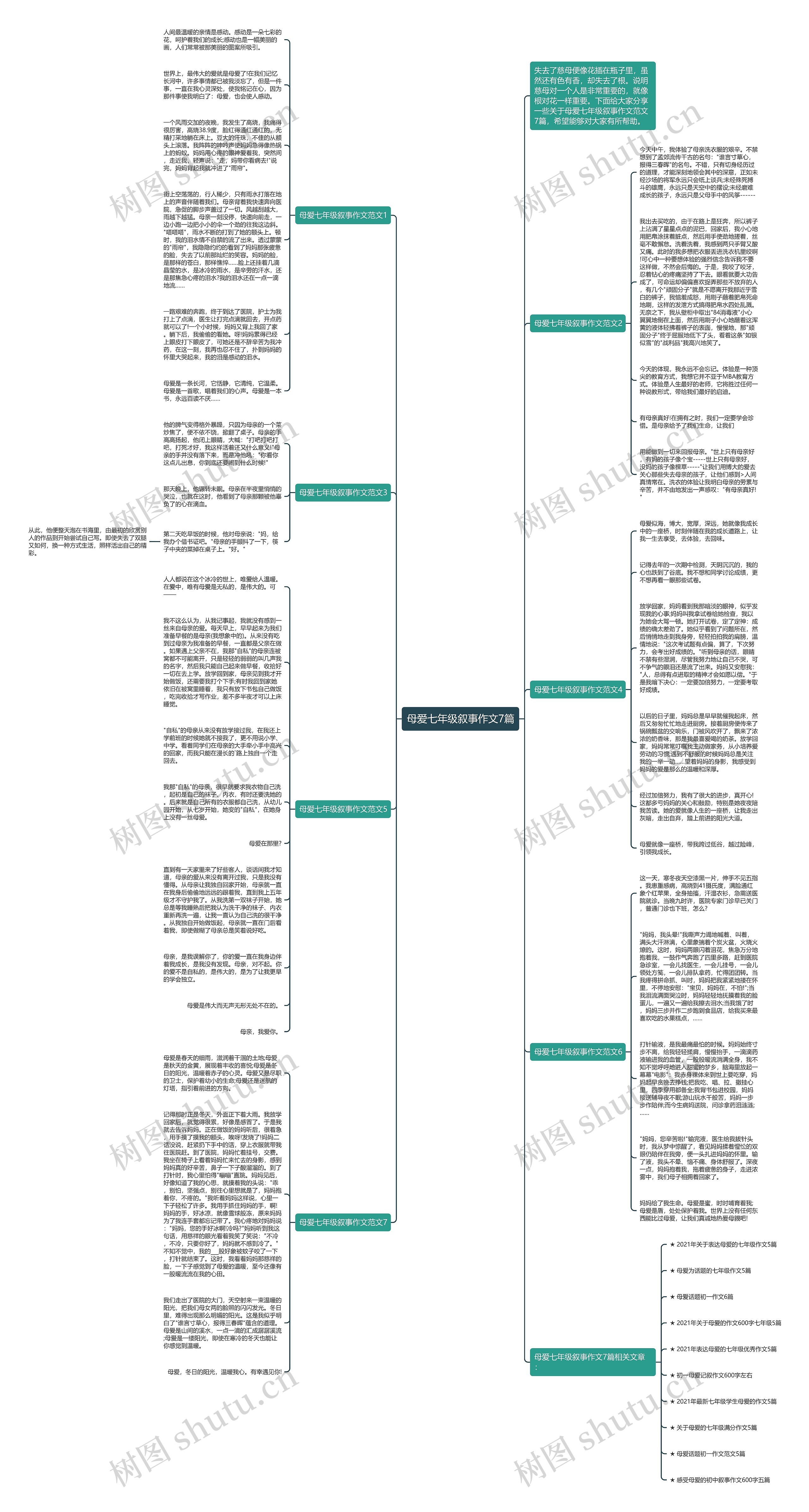 母爱七年级叙事作文7篇思维导图高清图 母爱七年级叙事作文7篇思维导图