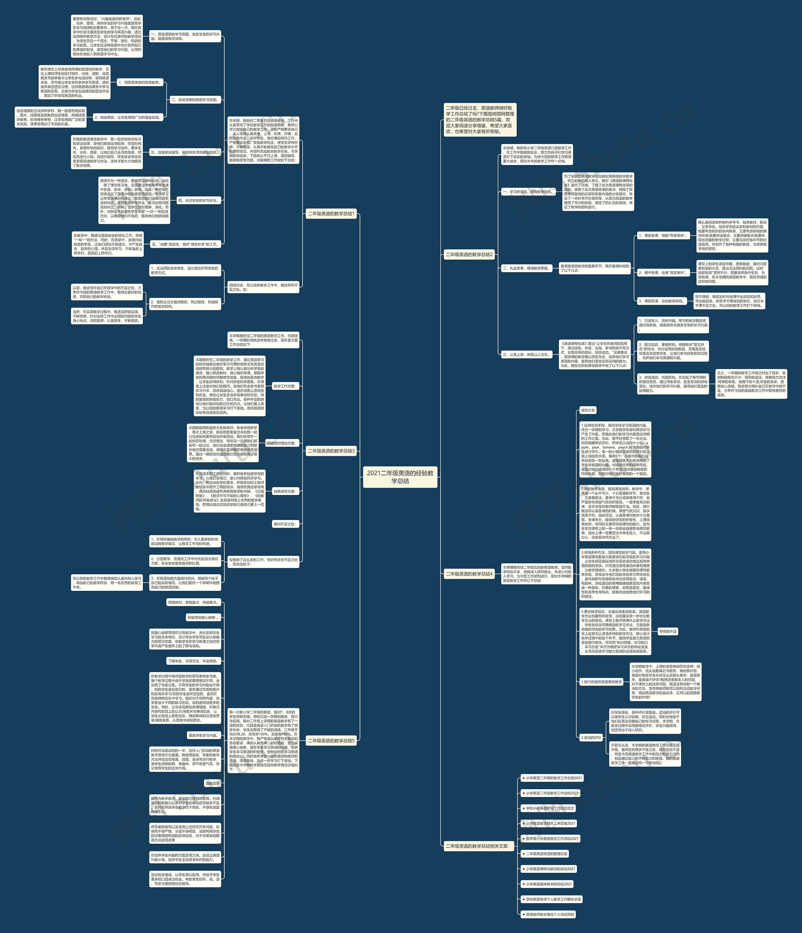 2021二年级英语的经验教学总结思维导图