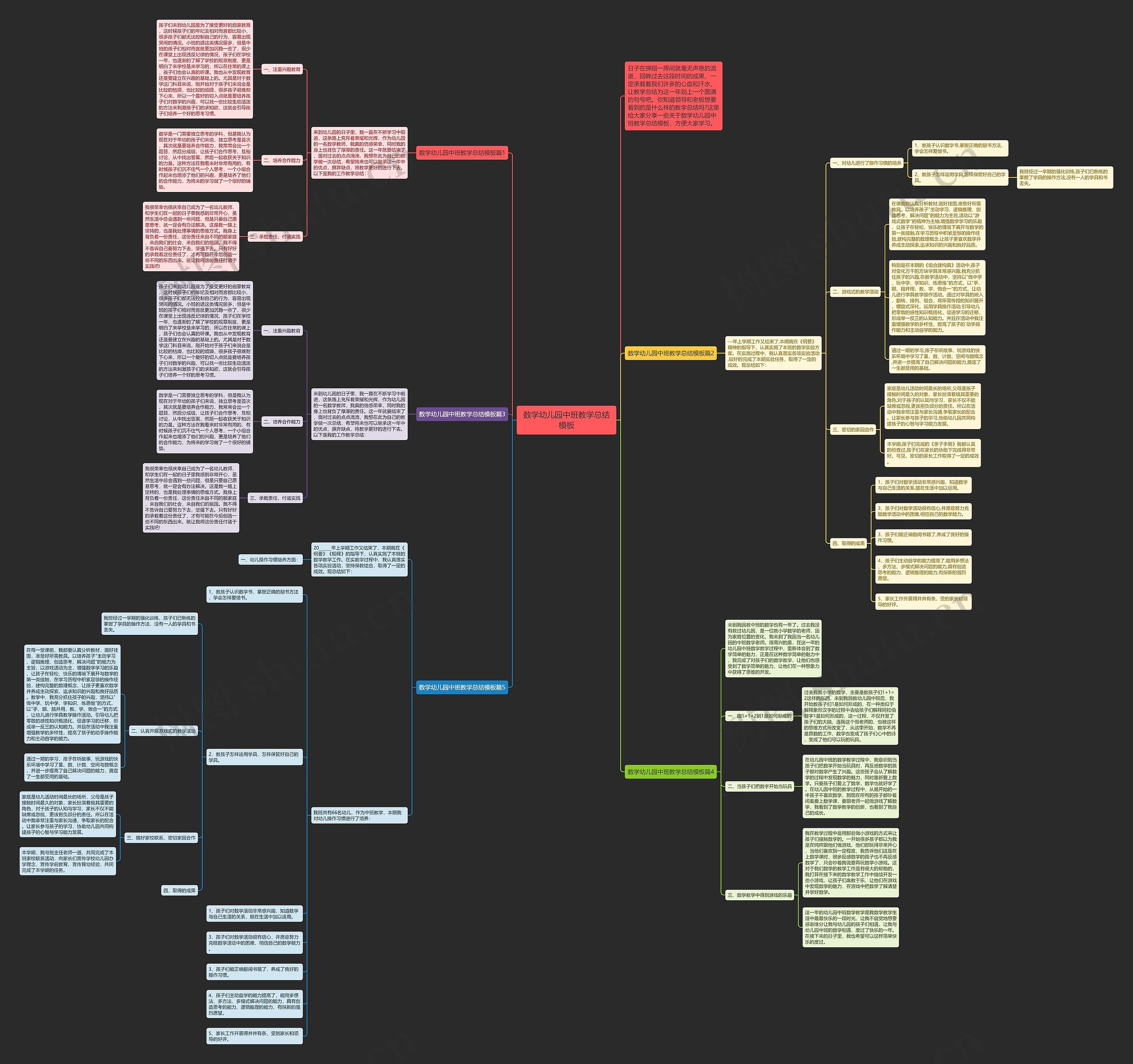 数学幼儿园中班教学总结思维导图