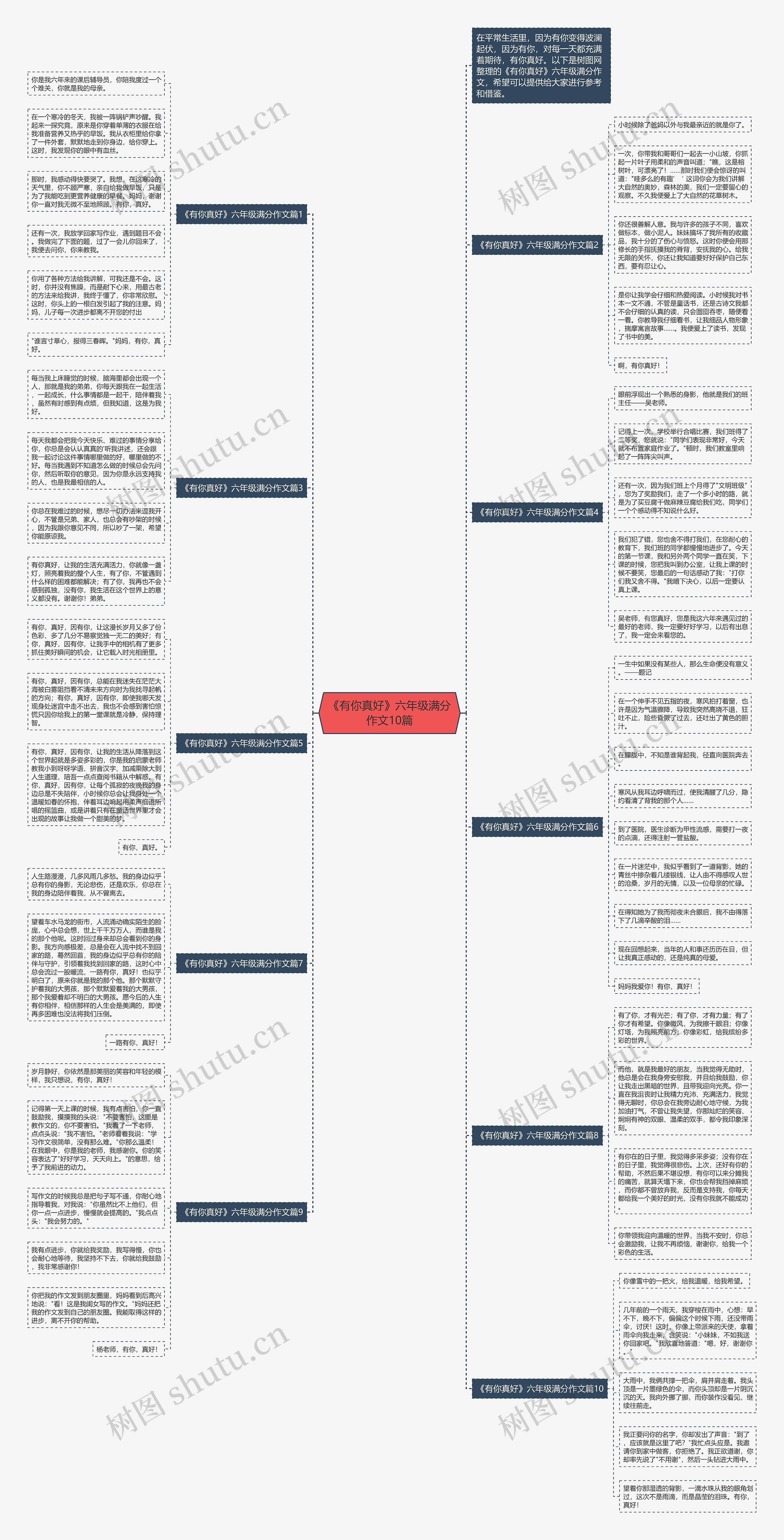 《有你真好》六年级满分作文10篇思维导图