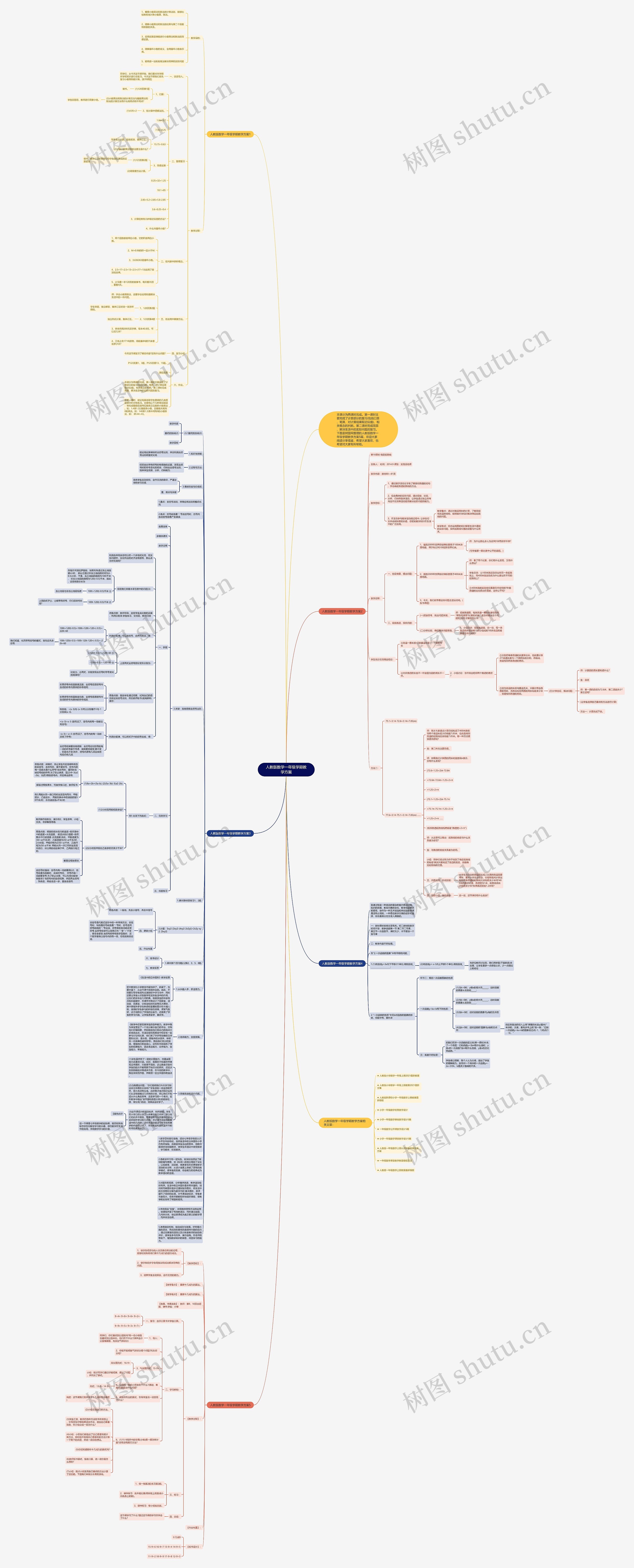 人教版数学一年级学期教学方案思维导图